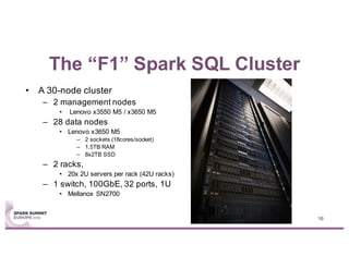 The “F1” Spark SQL Cluster
• A 30-node cluster
– 2 management nodes
• Lenovo x3550 M5 / x3650 M5
– 28 data nodes
• Lenovo x3650 M5
– 2 sockets (18cores/socket)
– 1.5TB RAM
– 8x2TB SSD
– 2 racks,
• 20x 2U servers per rack (42U racks)
– 1 switch, 100GbE, 32 ports, 1U
• Mellanox SN2700
10
 