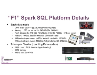 “F1” Spark SQL Platform Details
• Each data node
– CPU: 2x E5-2697 v4 @ 2.3GHz (Broardwell) (18c)
– Memory: 1.5TB per server 24x 64GB DDR4 2400MHz
– Flash Storage: 8x 2TB SSD PCIe NVMe (Intel DC P3600), 16TB per server
– Network: 100GbE adapter (Mellanox ConnectX-4 EN)
– IO Bandwidth per server: 16GB/s, Network bandwidth 12.5GB/s
– IO Bandwidth per cluster: 480GB/s, Network bandwidth 375GB/s
• Totals per Cluster (counting Data nodes)
– 1,008 cores, 2,016 threads (hyperthreading)
– 42TB memory
– 448TB raw, 224 NVMe
11
 
