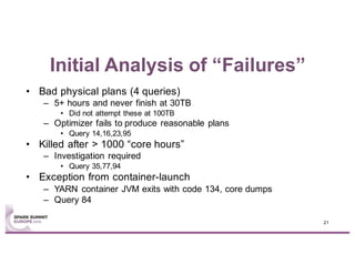 Initial Analysis of “Failures”
• Bad physical plans (4 queries)
– 5+ hours and never finish at 30TB
• Did not attempt these at 100TB
– Optimizer fails to produce reasonable plans
• Query 14,16,23,95
• Killed after > 1000 “core hours”
– Investigation required
• Query 35,77,94
• Exception from container-launch
– YARN container JVM exits with code 134, core dumps
– Query 84
21
 
