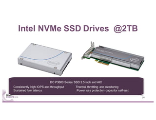 Intel NVMe SSD Drives @2TB
29
DC P3600 Series SSD 2.5 inch and AIC
Consistently high IOPS and throughput Thermal throttling and monitoring
Sustained low latency Power loss protection capacitor self-test
 