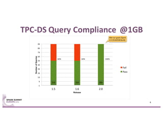 TPC-DS	Query	Compliance		@1GB
4
 