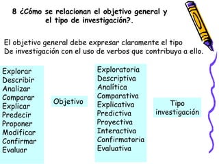 8 ¿Cómo se relacionan el objetivo general y
el tipo de investigación?.
El objetivo general debe expresar claramente el tip...