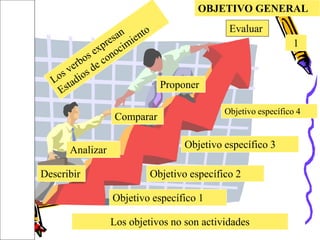 OBJETIVO GENERAL
1
Objetivo específico 1
Objetivo específico 4
Objetivo específico 2
Objetivo específico 3
Describir
Anali...