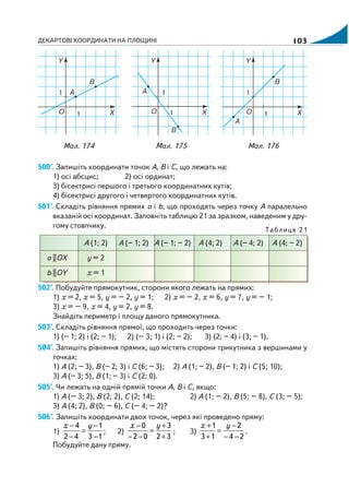 ДЕКАРТОВІ КООРДИНАТИ НА ПЛОЩИНІ 103
500°. Запишіть координати точок А, В і С, що лежать на:
1) осі абсцис; 2) осі ординат;
3) бісектрисі першого і третього координатних кутів;
4) бісектрисі другого і четвертого координатних кутів.
501°. Складіть рівняння прямих а і b, що проходять через точку А паралельно
вказаній осі координат. Заповніть таблицю 21 за зразком, наведеним у дру
гому стовпчику.
А (1; 2) А (– 1; 2) А (– 1; – 2) А (4; 2) А (– 4; 2) А (4; – 2)
а ||ОХ у = 2
b ||ОY х = 1
502°. Побудуйте прямокутник, сторони якого лежать на прямих:
1) х = 2, х = 5, y = – 2, y = 1; 2) х = – 2, х = 6, y = 7, y = – 1;
3) х = – 9, х = 4, y = 2, y = 8.
Знайдіть периметр і площу даного прямокутника.
503°. Складіть рівняння прямої, що проходить через точки:
1) (– 1; 2) і (2; – 1); 2) (– 3; 1) і (2; – 2); 3) (2; – 4) і (3; – 1).
504°. Запишіть рівняння прямих, що містять сторони трикутника з вершинами у
точках:
1) А (2; – 3), В (– 2; 3) і С (6; – 3); 2) А (1; – 2), В (– 1; 2) і С (5; 10);
3) А (– 3; 5), В (1; – 3) і С (2; 0).
505°. Чи лежать на одній прямій точки А, В і С, якщо:
1) А (– 3; 2), В (2; 2), С (2; 14); 2) А (1; – 2), В (5; – 8), С (3; – 5);
3) А (4; 2), В (0; – 6), С (– 4; – 2)?
506°. Запишіть координати двох точок, через які проведено пряму:
1)
13
1
42
4
−
−
=
−
− yх
; 2)
32
3
02
0
+
+
=
−−
− yх
; 3)
24
2
13
1
−−
−
=
+
+ yх
.
Побудуйте дану пряму.
Мал. 174 Мал. 175 Мал. 176
Таблиця 21
 