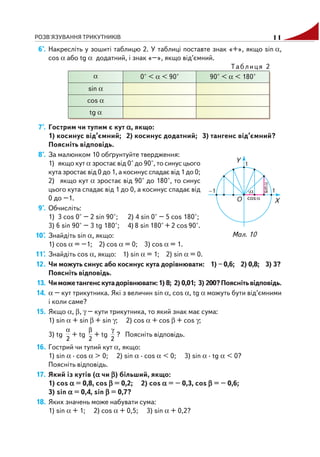РОЗВ'ЯЗУВАННЯ ТРИКУТНИКІВ 11
6°. Накресліть у зошиті таблицю 2. У таблиці поставте знак «+», якщо sin α,
cos α або tg α додатний, і знак «–», якщо від’ємний.
Таблиця 2
7°. Гострим чи тупим є кут ααααα, якщо:
1) косинус від’ємний; 2) косинус додатний; 3) тангенс від’ємний?
Поясніть відповідь.
8°. За малюнком 10 обґрунтуйте твердження:
1) якщо кут α зростає від 0° до 90°, то синус цього
кута зростає від 0 до 1, а косинус спадає від 1 до 0;
2) якщо кут α зростає від 90° до 180°, то синус
цього кута спадає від 1 до 0, а косинус спадає від
0 до –1.
9°. Обчисліть:
1) 3 cos 0° – 2 sin 90°; 2) 4 sin 0° – 5 cos 180°;
3) 6 sin 90° – 3 tg 180°; 4) 8 sin 180° + 2 cos 90°.
10°. Знайдіть sin α, якщо:
1) cos α = –1; 2) cos α = 0; 3) cos α = 1.
11°. Знайдіть cos α, якщо: 1) sin α = 1; 2) sin α = 0.
12. Чи можуть синус або косинус кута дорівнювати: 1) – 0,6; 2) 0,8; 3) 3?
Поясніть відповідь.
13. Чиможетангенскутадорівнювати:1) 8; 2) 0,01; 3) 200?Пояснітьвідповідь.
14. α – кут трикутника. Які з величин sin α, cos α, tg α можуть бути від’ємними
і коли саме?
15. Якщо α, β, γ – кути трикутника, то який знак має сума:
1) sin α + sin β + sin γ; 2) cos α + cos β + cos γ;
3) tg
2
α
+ tg
2
β
+ tg
2
γ
? Поясніть відповідь.
16. Гострий чи тупий кут α, якщо:
1) sin α · cos α > 0; 2) sin α · cos α < 0; 3) sin α · tg α < 0?
Поясніть відповідь.
17. Який із кутів (ααααα чи βββββ) більший, якщо:
1) cos ααααα = 0,8, cos βββββ = 0,2; 2) cos ααααα = – 0,3, cos βββββ = – 0,6;
3) sin ααααα = 0,4, sin βββββ = 0,7?
18. Яких значень може набувати сума:
1) sin α + 1; 2) cos α + 0,5; 3) sin α + 0,2?
Мал. 10
 
