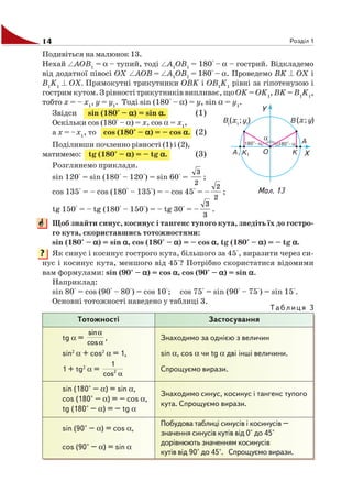 14 Розділ 1
Тотожності
tg α =
α
α
cos
sin
,
sin2
α + cos2
α = 1,
1 + tg2
α =
αcos
1
2
sin (180° – α) = sin α,
cos (180° – α) = – cos α,
tg (180° – α) = – tg α
sin (90° – α) = cos α,
cos (90° – α) = sin α
Застосування
Знаходимо за однією з величин
sin α, cos α чи tg α дві інші величини.
Спрощуємо вирази.
Знаходимо синус, косинус і тангенс тупого
кута. Спрощуємо вирази.
Побудова таблиці синусів і косинусів –
значення синусів кутів від 0° до 45°
дорівнюють значенням косинусів
кутів від 90° до 45°. Спрощуємо вирази.
Подивіться на малюнок 13.
Нехай AOB1
= α – тупий, тоді A1
OB1
= 180° – α – гострий. Відкладемо
від додатної півосі ОХ AOB = A1
OB1
= 180° – α. Проведемо BK OX і
B1
K1
OX. Прямокутні трикутники OBK і OB1
K1
рівні за гіпотенузою і
гострим кутом. З рівності трикутників випливає, щоOK =OK1
, BK=B1
K1
,
тобто x = – x1
, y = y1
. Тоді sin (180° – α) = y, sin α = y1
.
Звідси sin (180° – ααααα) = sin ααααα. (1)
Оскільки cos (180° – α) = x, cos α = x1
,
а x = – x1
, то cos (180° – ααααα) = – cos ααααα. (2)
Поділивши почленно рівності (1) і (2),
матимемо: tg (180° – ααααα) = – tg ααααα. (3)
Розглянемо приклади.
sin 120° = sin (180° – 120°) = sin 60° =
2
3
;
cos 135° = – cos (180° – 135°) = – cos 45° = –
2
2
;
tg 150° = – tg (180° – 150°) = – tg 30° = –
3
3
.
Щоб знайти синус, косинус і тангенс тупого кута, зведіть їх до гостро
го кута, скориставшись тотожностями:
sin (180° – ααααα) = sin ααααα, cos (180° – ααααα) = – cos ααααα, tg (180° – ααααα) = – tg ααααα.
Як синус і косинус гострого кута, більшого за 45°, виразити через си
нус і косинус кута, меншого від 45°? Потрібно скористатися відомими
вам формулами: sin (90° – ααααα) = cos ααααα, cos (90° – ααααα) = sin ααααα.
Наприклад:
sin 80° = cos (90° – 80°) = cos 10°; cos 75° = sin (90° – 75°) = sin 15°.
Основні тотожності наведено у таблиці 3.
Мал. 13
?
Таблиця 3
 
