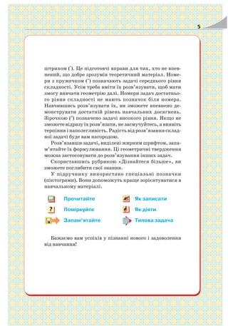 5
?
штрихом ('). Це підготовчі вправи для тих, хто не впев
нений, що добре зрозумів теоретичний матеріал. Номе
ри з кружечком (°) позначають задачі середнього рівня
складності. Усім треба вміти їх розв’язувати, щоб мати
змогу вивчати геометрію далі. Номери задач достатньо
го рівня складності не мають позначок біля номера.
Навчившись розв’язувати їх, ви зможете впевнено де
монструвати достатній рівень навчальних досягнень.
Зірочкою (*
) позначено задачі високого рівня. Якщо не
зможете відразу їх розв’язати, не засмучуйтесь, а виявіть
терпіння і наполегливість. Радість від розв’язання склад
ної задачі буде вам нагородою.
Розв’язавши задачі, виділені жирним шрифтом, запа
м’ятайте їх формулювання. Ці геометричні твердження
можна застосовувати до розв’язування інших задач.
Скориставшись рубрикою «Дізнайтеся більше», ви
зможете поглибити свої знання.
У підручнику використано спеціальні позначки
(піктограми). Вони допоможуть краще зорієнтуватися в
навчальному матеріалі.
Прочитайте Як записати
Поміркуйте Як діяти
Запам’ятайте Типова задача
Бажаємо вам успіхів у пізнанні нового і задоволення
від навчання!
 