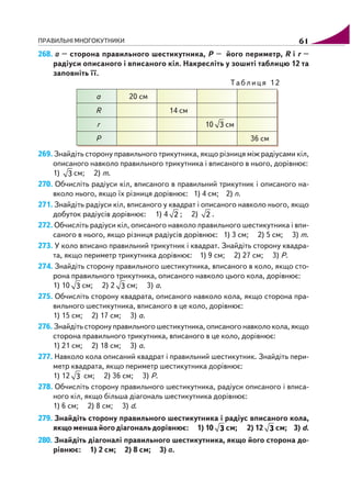 ПРАВИЛЬНІ МНОГОКУТНИКИ 61
268. а – сторона правильного шестикутника, Р – його периметр, R і r –
радіуси описаного і вписаного кіл. Накресліть у зошиті таблицю 12 та
заповніть її.
Таблиця 12
а 20 см
R 14 см
r 10 3 см
P 36 см
269. Знайдіть сторону правильного трикутника, якщо різниця між радіусами кіл,
описаного навколо правильного трикутника і вписаного в нього, дорівнює:
1) 3 см; 2) m.
270. Обчисліть радіуси кіл, вписаного в правильний трикутник і описаного на
вколо нього, якщо їх різниця дорівнює: 1) 4 см; 2) n.
271. Знайдіть радіуси кіл, вписаного у квадрат і описаного навколо нього, якщо
добуток радіусів дорівнює: 1) 4 2 ; 2) 2 .
272. Обчисліть радіуси кіл, описаного навколо правильного шестикутника і впи
саного в нього, якщо різниця радіусів дорівнює: 1) 3 см; 2) 5 см; 3) m.
273. У коло вписано правильний трикутник і квадрат. Знайдіть сторону квадра
та, якщо периметр трикутника дорівнює: 1) 9 см; 2) 27 см; 3) Р.
274. Знайдіть сторону правильного шестикутника, вписаного в коло, якщо сто
рона правильного трикутника, описаного навколо цього кола, дорівнює:
1) 10 3 см; 2) 2 3 см; 3) а.
275. Обчисліть сторону квадрата, описаного навколо кола, якщо сторона пра
вильного шестикутника, вписаного в це коло, дорівнює:
1) 15 см; 2) 17 см; 3) а.
276. Знайдіть сторону правильного шестикутника, описаного навколо кола, якщо
сторона правильного трикутника, вписаного в це коло, дорівнює:
1) 21 см; 2) 18 см; 3) а.
277. Навколо кола описаний квадрат і правильний шестикутник. Знайдіть пери
метр квадрата, якщо периметр шестикутника дорівнює:
1) 12 3 см; 2) 36 см; 3) Р.
278. Обчисліть сторону правильного шестикутника, радіуси описаного і вписа
ного кіл, якщо більша діагональ шестикутника дорівнює:
1) 6 см; 2) 8 см; 3) d.
279. Знайдіть сторону правильного шестикутника і радіус вписаного кола,
якщоменшайогодіагональдорівнює: 1)10 3 см; 2)12 3 см; 3) d.
280. Знайдіть діагоналі правильного шестикутника, якщо його сторона до
рівнює: 1) 2 см; 2) 8 см; 3) а.
 