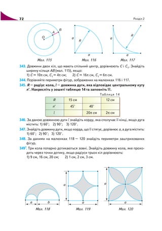 72 Розділ 2
Мал. 118 Мал. 119 Мал. 120
343. Довжини двох кіл, що мають спільний центр, дорівнюють C і C1. Знайдіть
ширину кільця AB (мал. 115), якщо:
1) C = 10π см, C1 = 4π см; 2) C = 16π см, C1 = 6π см.
344. Порівняйте периметри фігур, зображених на малюнках 116 і 117.
345. R – радіус кола, l – довжина дуги, яка відповідає центральному куту
n°. Накресліть у зошиті таблицю 14 та заповніть її.
Таблиця 14
R 15 см 12 см
n° 45° 40°
l 20π см 2π см
346. За даною довжиною дуги l знайдіть хорду, яка сполучає її кінці, якщо дуга
містить: 1) 60°; 2) 90°; 3) 120°.
347. Знайдіть довжину дуги, якщо хорда, що її стягує, дорівнює a, а дуга містить:
1) 60°; 2) 90°; 3) 120°.
348. За даними на малюнках 118 – 120 знайдіть периметри заштрихованих
фігур.
349*. Три кола попарно дотикаються зовні. Знайдіть довжину кола, яке прохо
дить через точки дотику, якщо радіуси трьох кіл дорівнюють:
1) 9 см, 16 см, 20 см; 2) 1 см, 2 см, 3 см.
Мал. 115 Мал. 116 Мал. 117
 