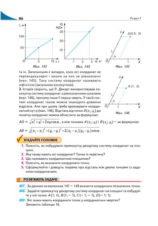 86 Розділ 3
та ін. Загальнішим є випадок, коли осі координат не
перпендикулярні і шкали на них не рівнозначні
(мал. 145). Таку систему координат називають
афінною (загальною косокутною).
3. Історія свідчить, що Р. Декарт використовував ко
сокутну систему координат з рівнозначними шкалами
(мал. 146), причому лише її першу чверть. У такій сис
темі координат також можна знаходити довжини
відрізків. Але при цьому треба враховувати коорди
натний кут ϕ (мал. 146). Відстань від точки A (х1
; y1
) до
початку координат можна обчислити за формулою:
AO = 2 2
1 1 2 cosx y xy+ + ϕ , а між точками A (х1
; y1
) і В (х2
; y2
) – за формулою:
AB = ( ) ( ) ( )( )
2 2
2 1 2 1 2 1 2 12 cosx x y y x x y y− + − + − − ϕ .
ЗГАДАЙТЕ ГОЛОВНЕ
1. Поясніть, як побудувати прямокутну декартову систему координат на пло
щині.
2. Яку назву мають осі координат? Точка їх перетину?
3. Що називають координатною площиною?
4. Поясніть, як визначити координати точки.
5. Сформулюйте і доведіть теорему про відстань між двома точками із зада
ними координатами.
РОЗВ’ЯЖІТЬ ЗАДАЧІ
407'. За даними на малюнках 147 – 149 визначте координати позначених точок.
408'. Задайте прямокутну декартову систему координат на площині та побудуй
те у ній точки: А (1; 1), В (1; – 1), С (– 1; – 1), D (– 1; 1).
409'. Які знаки мають координати точок у координатних чвертях?
Заповніть таблицю 16.
Мал. 143 Мал. 144 Мал. 145
Мал. 146
 