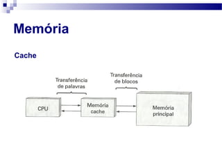 Memória
Cache
 
