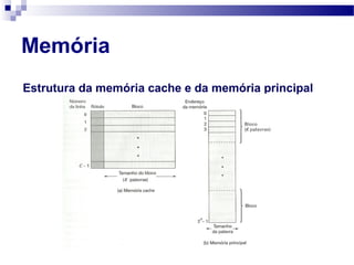 Memória
Estrutura da memória cache e da memória principal
 