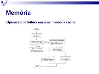 Memória
Operação de leitura em uma memória cache
 