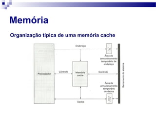 Memória
Organização típica de uma memória cache
 