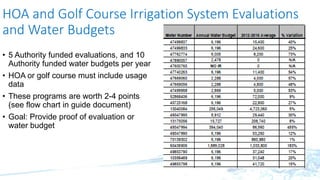 HOA and Golf Course Irrigation System Evaluations
and Water Budgets
• 5 Authority funded evaluations, and 10
Authority funded water budgets per year
• HOA or golf course must include usage
data
• These programs are worth 2-4 points
(see flow chart in guide document)
• Goal: Provide proof of evaluation or
water budget
 