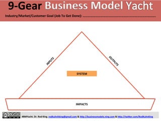 9-­‐Gear 
Business 
Model 
Industry/Market/Customer 
Goal 
(Job 
To 
Get 
Done): 
……………………………………………….…………………………. 
SYSTEM 
IMPACTS 
#BMYacht. 
Dr. 
Rod 
King. 
rodkuhnhking@gmail.com 
& 
hJp://businessmodels.ning.com 
& 
hJp://twiJer.com/RodKuhnKing 
 