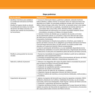 39
Área de atención Requerimientos
· Identiicar el territorio para establecer
la coordinación del Servicio de Policía
Comunal.
· Estudiar los lugares donde se ubicará
la coordinación de núcleos, los núcleos
del Servicio de Policía Comunal y los
sectores que cubrirán las funcionarias y
los funcionarios.
1. Conocer la información básica y preliminar: población, extensión territorial,
índices delictivos, análisis criminal. Es necesario ubicar en mapas las áreas más
afectadas por el delito, los principales problemas sociales, tipo y frecuencia de
delitos, áreas de riesgo, entre otros. Para tal in, es necesario actuar a dos niveles:
- Partir de la información ya existente, consultando las fuentes externas a la
comunidad, tales como el INE, CICPC, Ministerio Público, alcaldías, etc.
- El levantamiento de información en la propia comunidad mediante censos
comunitarios, encuestas y/o talleres con grupos focales.
2. Calcular el número de oiciales que se requieren de acuerdo con la tasa
de encuadramiento policial, lo cual estará a cargo de la dirección del Cuerpo
de Policía para la posterior distribución según zona, números de habitantes y
funcionarios y funcionarias.
3. Debe inventariarse la infraestructura policial en el territorio, para instalar el
Servicio de Policía Comunal. No es obligatorio que el Núcleo del Servicio de Policía
Comunal tenga estructura física; en tanto servicio, los núcleos pueden estar
ubicados en la sede de la Estación Policial correspondiente.
4. Hacer la sectorización del territorio y a su vez subdividirlo dependiendo de las
delimitaciones señaladas en el punto sobre Estructura y Organización del servicio).
5. Seleccionar un área para una experiencia piloto del Servicio de Policía Comunal.
· Planiicar y presupuestar los recursos
anuales
1. Precisar las necesidades de equipamiento individual a partir de los estándares
establecidos sobre equipamiento básico.
2. Garantizar el equipamiento básico para el funcionamiento del Servicio de Policía
Comunal (fotocopiadora, teléfonos, computadoras, impresoras, etc.).
· Selección y estímulo al personal 1. Informar a los integrantes del cuerpo de policía sobre la necesidad de personal
para el Servicio de Policía Comunal (Jornada Masiva).
2. Captación de candidatos y candidatas.
3. Evaluación de expedientes (penales y administrativos).
4. Aplicación de pruebas vocacionales.
5. Aplicar proceso de selección de candidatas y candidatos.
6. Organizar el grupo de aspirantes al Servicio de Policía Comunal.
7. Precisar el sistema de incentivos y reconocimientos individuales, institucionales y
comunitarios.
· Capacitación del personal 1. Aplicar un programa de formación que incluya los siguientes contenidos: DDHH,
Mediación y Resolución de Conlictos, Habilidades Personales, Ley de Consejos
Comunales, Democracia Participativa, Poder Popular y Servicio de Policía Comunal.
2. Evaluación y seguimiento del personal capacitado.
3. Organizar seminarios/charlas con especialistas del Consejo General de Policía y
realizar encuentros de intercambio de experiencias con funcionarias y funcionarios
del cuerpo policial sobre el Servicio de Policía Comunal.
etapa preliminar
 