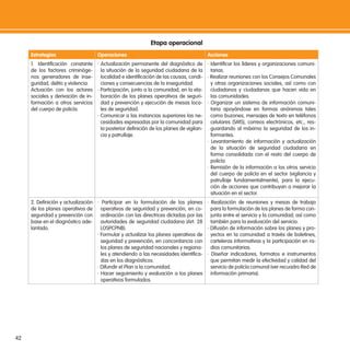 42
estrategias operaciones acciones
1. Identiicación constante
de los factores criminóge-
nos generadores de inse-
guridad, delito y violencia.
Actuación con los actores
sociales y derivación de in-
formación a otros servicios
del cuerpo de policía.
· Actualización permanente del diagnóstico de
la situación de la seguridad ciudadana de la
localidad e identiicación de las causas, condi-
ciones y consecuencias de la inseguridad.
· Participación, junto a la comunidad, en la ela-
boración de los planes operativos de seguri-
dad y prevención y ejecución de mesas loca-
les de seguridad.
· Comunicar a las instancias superiores las ne-
cesidades expresadas por la comunidad para
la posterior deinición de los planes de vigilan-
cia y patrullaje.
· Identiicar los líderes y organizaciones comuni-
tarias.
· Realizar reuniones con los Consejos Comunales
y otras organizaciones sociales, así como con
ciudadanos y ciudadanas que hacen vida en
las comunidades.
· Organizar un sistema de información comuni-
taria apoyándose en formas anónimas tales
como buzones, mensajes de texto en teléfonos
celulares (SMS), correos electrónicos, etc., res-
guardando al máximo la seguridad de los in-
formantes.
· Levantamiento de información y actualización
de la situación de seguridad ciudadana en
forma consolidada con el resto del cuerpo de
policía.
· Remisión de la información a los otros servicio
del cuerpo de policía en el sector (vigilancia y
patrullaje fundamentalmente), para la ejecu-
ción de acciones que contribuyan a mejorar la
situación en el sector.
2. Deinición y actualización
de los planes operativos de
seguridad y prevención con
base en el diagnóstico ade-
lantado.
· Participar en la formulación de los planes
operativos de seguridad y prevención, en co-
ordinación con las directrices dictadas por las
autoridades de seguridad ciudadana (Art. 28
LOSPCPNB).
· Formular y actualizar los planes operativos de
seguridad y prevención, en concordancia con
los planes de seguridad nacionales y regiona-
les y atendiendo a las necesidades identiica-
das en los diagnósticos.
· Difundir el Plan a la comunidad.
· Hacer seguimiento y evaluación a los planes
operativos formulados.
· Realización de reuniones y mesas de trabajo
para la formulación de los planes de forma con-
junta entre el servicio y la comunidad; así como
también para la evaluación del servicio.
· Difusión de información sobre los planes y pro-
yectos en la comunidad a través de boletines,
carteleras informativas y la participación en ra-
dios comunitarias.
· Diseñar indicadores, formatos e instrumentos
que permitan medir la efectividad y calidad del
servicio de policía comunal (ver recuadro Red de
información primaria).
etapa operacional
 