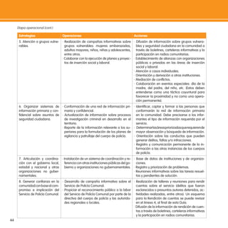 44
estrategias operaciones acciones
5. Atención a grupos vulne-
rables.
· Realización de campañas informativas sobre
grupos vulnerables: mujeres embarazadas,
adultos mayores, niños, niñas y adolescentes,
entre otros.
· Colaborar con la ejecución de planes y proyec-
tos de inserción social y laboral.
· Difusión de información sobre grupos vulnera-
bles y seguridad ciudadana en la comunidad a
través de boletines, carteleras informativas y la
participación en radios comunitarias.
· Establecimiento de alianzas con organizaciones
públicas o privadas en las áreas de inserción
social y laboral.
· Atención a casos individuales.
· Orientación y derivación a otras instituciones.
· Mediación de conlictos.
· Colaboración en eventos especiales: día de la
madre, del padre, del niño, etc. (Estos deben
entenderse como una táctica coyuntural para
favorecer la proximidad y no como una opera-
ción permanente).
6. Organizar sistemas de
información primaria y con-
idencial sobre asuntos de
seguridad ciudadana.
· Conformación de una red de información pri-
maria y conidencial.
· Actualización de información sobre procesos
de investigación criminal en desarrollo en el
territorio.
· Reporte de la información relevante a los su-
periores para la formulación de los planes de
vigilancia y patrullaje del cuerpo de policía.
· Identiicar, captar y formar a las personas que
conformarán la red de información primaria
en la comunidad. Debe precisarse a los infor-
mantes el tipo de información requerida por el
servicio.
· Determinarlasáreaspriorizadasquerequierende
mayor observación y búsqueda de información.
· Orientación sobre las conductas que pueden
generar delitos, faltas y/o infracciones.
· Registro y comunicación permanente de la in-
formación a las otras instancias de los cuerpos
de policía.
7. Articulación y coordina-
ción con el gobierno local,
estadal y nacional y otras
organizaciones no guber-
namentales.
· Instalación de un sistema de coordinación y re-
ferencia con otras instituciones públicas del go-
bierno y organizaciones no gubernamentales.
· Base de datos de instituciones y de organiza-
ciones.
· Registro y priorización de problemas.
· Reuniones informativas sobre las tareas resuel-
tas y pendientes de solución.
8. Generar conianza en la
comunidadconbasealcom-
promiso e implicación del
Servicio de Policía Comunal.
· Desarrollo de campaña informativa sobre el
Servicio de Policía Comunal.
· Propiciar el reconocimiento público a la labor
del Servicio de Policía Comunal por parte de la
directiva del cuerpo de policía y las autorida-
des regionales o locales.
· Realización de talleres y reuniones para rendir
cuentas sobre el servicio (delitos que fueron
esclarecidos o presuntos autores detenidos, ac-
tividades realizadas, entre otros). Un esquema
para la Rendición de cuentas se puede revisar
en el Anexo 4, al inal de esta Guía.
· Difusión de la información de rendición de cuen-
tas a través de boletines, carteleras informativas
y la participación en radios comunitarias.
Etapa operacional (cont.)
 