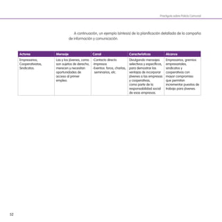 52
Practiguía sobre Policía Comunal
A continuación, un ejemplo (síntesis) de la planiicación detallada de la campaña
de información y comunicación.
actores Mensaje Canal Características alcance
Empresarios,
Cooperativistas,
Sindicatos.
Las y los jóvenes, como
son sujetos de derecho,
merecen y necesitan
oportunidades de
acceso al primer
empleo.
-Contacto directo
-Impresos
-Eventos: foros, charlas,
seminarios, etc.
Divulgando mensajes
selectivos y especíicos,
para demostrar las
ventajas de incorporar
jóvenes a las empresas
y cooperativas,
como parte de la
responsabilidad social
de esas empresas.
Empresarios, gremios
empresariales,
sindicatos y
cooperativas con
mayor compromiso
que permitan
incrementar puestos de
trabajo para jóvenes.
 
