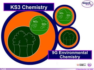 © Boardworks Ltd 20041 of 20 © Boardworks Ltd 20051 of 26
KS3 Chemistry
9G Environmental
Chemistry
 