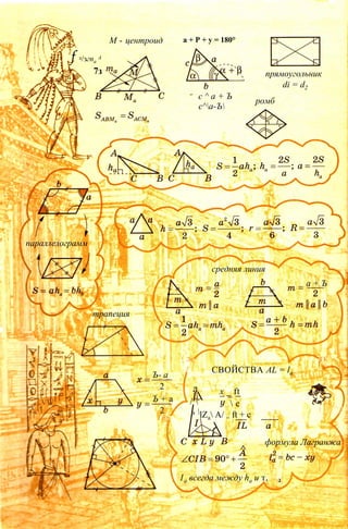 параллелограмм
средняя линия
а + Ъ
трапеция
.VW
формула Лагранжа
1а всегда между ha и т,
М - центроид
f 2/згпа
А
7з
а + Р + у = 180°
с ^ а + Ъ
с^а-Ъ
прямоугольник
di = d2
ромб
Ъ- а
ж
/
/ СВОЙСТВА AL = la
" ' тк
f  _^л
2 лл х _ ft
Ъ + а /   с
2
Tig'
ь lZa А/ = ft + c
і lW^ /I
 