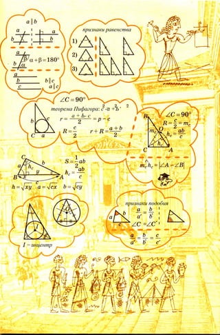признаки равенства
теорема Пифагора: с -а +Ъ‘
а + Ь- с
признаки подобия
инцентр
 