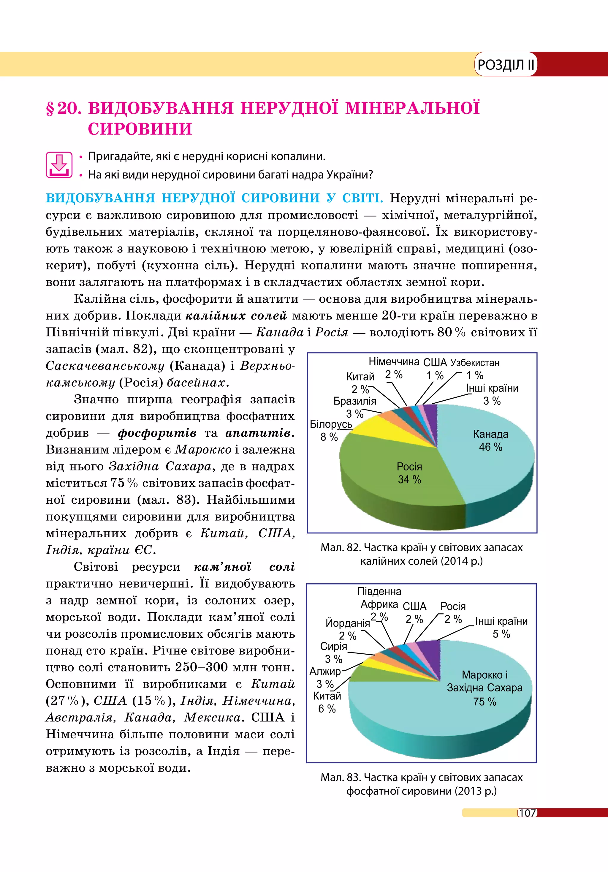 107
РОЗДІЛ II
§ 20.	ВИДОБУВАННЯ НЕРУДНОЇ МІНЕРАЛЬНОЇ
СИРОВИНИ
•	 Пригадайте, які є нерудні корисні копалини.
•	 На які види нерудної сировини багаті надра України?
ВИДОБУВАННЯ НЕРУДНОЇ СИРОВИНИ У СВІТІ. Нерудні мінеральні ре-
сурси є важливою сировиною для промисловості — хімічної, металургійної,
будівельних матеріалів, скляної та порцеляново-фаянсової. Їх використову-
ють також з науковою і технічною метою, у ювелірній справі, медицині (озо-
керит), побуті (кухонна сіль). Нерудні копалини мають значне поширення,
вони залягають на платформах і в складчастих областях земної кори.
Калійна сіль, фосфорити й апатити — основа для виробництва мінераль-
них добрив. Поклади калійних солей мають менше 20-ти країн переважно в
Північній півкулі. Дві країни — Канада і Росія — володіють 80 % світових її
запасів (мал. 82), що сконцентровані у
Саскачеванському (Канада) і Верхньо-
камському (Росія) басейнах.
Значно ширша географія запасів
сировини для виробництва фосфатних
добрив — фосфоритів та апатитів.
Визнаним лідером є Марокко і залежна
від нього Західна Сахара, де в надрах
міститься 75 % світових запасів фосфат-
ної сировини (мал. 83). Найбільшими
покупцями сировини для виробництва
мінеральних добрив є Китай, США,
Індія, країни ЄС.
Світові ресурси кам’яної солі
практично невичерпні. Її видобувають
з надр земної кори, із солоних озер,
морської води. Поклади кам’яної солі
чи розсолів промислових обсягів мають
понад сто країн. Річне світове виробни-
цтво солі становить 250–300 млн тонн.
Основними її виробниками є Китай
(27 %), США (15 %), Індія, Німеччина,
Австралія, Канада, Мексика. США і
Німеччина більше половини маси солі
отримують із розсолів, а Індія — пере-
важно з морської води.
Мал. 82. Частка країн у світових запасах
калійних солей (2014 р.)
Мал. 83. Частка країн у світових запасах
фосфатної сировини (2013 р.)
 