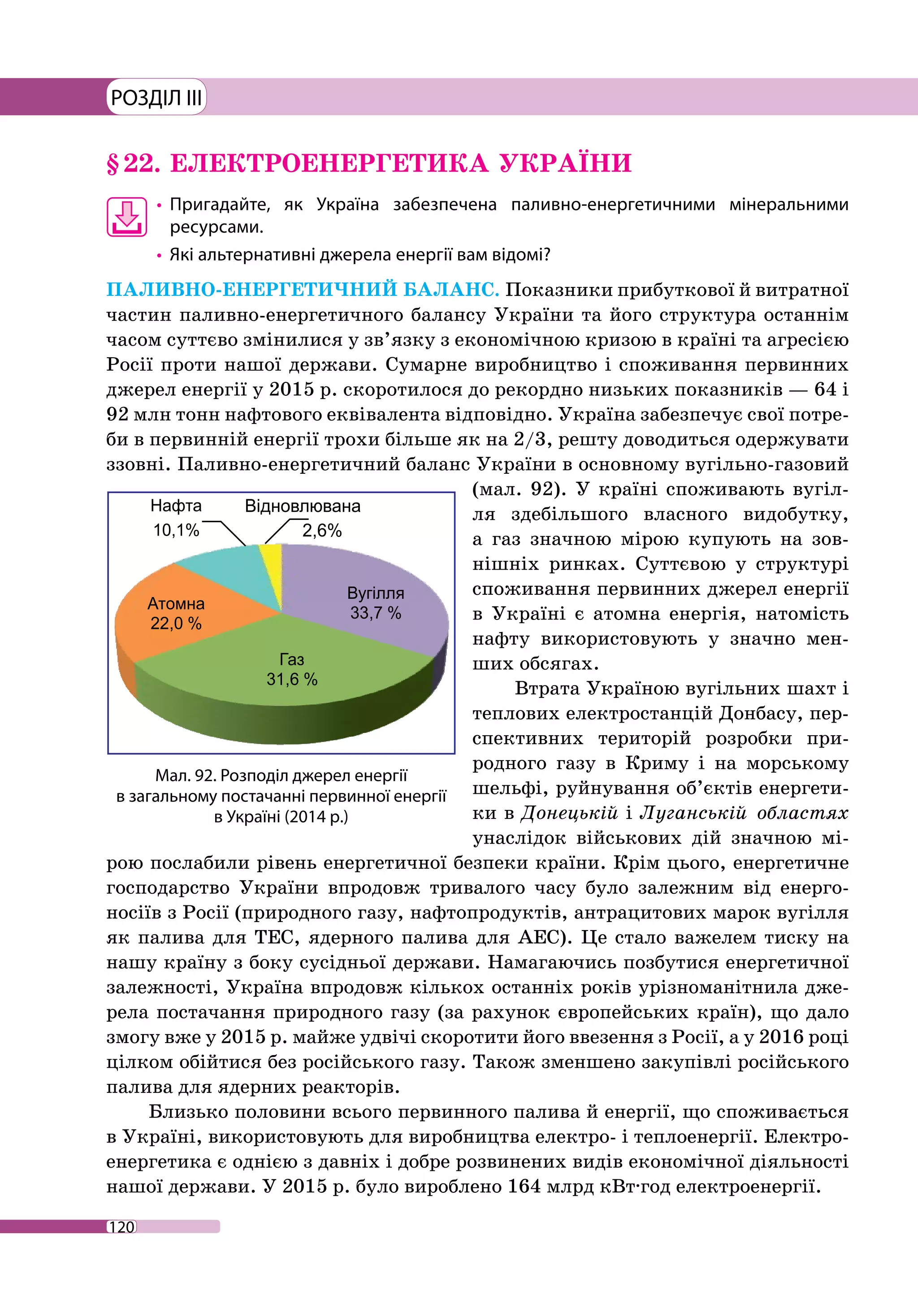 120
РОЗДІЛ III
§ 22.	 ЕЛЕКТРОЕНЕРГЕТИКА УКРАЇНИ
•	 Пригадайте, як Україна забезпечена паливно-енергетичними мінеральними
ресур­сами.
•	 Які альтернативні джерела енергії вам відомі?
ПАЛИВНО-ЕНЕРГЕТИЧНИЙ БАЛАНС. Показники прибуткової й витрат­ної
частин паливно-енергетичного балансу України та його структура остан­нім
часом суттєво змінилися у зв’язку з економічною кризою в країні та агресією
Росії проти нашої держави. Сумарне виробництво і споживання первинних
джерел енергії у 2015 р. скоротилося до рекордно низьких показників — 64 і
92 млн тонн нафтового еквівалента відповідно. Україна забезпечує свої потре-
би в первинній енергії трохи більше як на 2/3, решту доводиться одержувати
ззовні. Паливно-енергетичний баланс України в основному вугільно-газовий
(мал. 92). У країні споживають вугіл-
ля здебільшого власного видобутку,
а газ значною мірою купують на зов-
нішніх ринках. Суттєвою у структурі
споживання первинних джерел енергії
в Україні є атомна енергія, натомість
наф­ту використовують у значно мен-
ших обсягах.
Втрата Україною вугільних шахт і
теплових електростанцій Донбасу, пер-
спективних територій розробки при-
родного газу в Криму і на морському
шельфі, руйнування об’єктів енергети-
ки в Донецькій і Луганській областях
унаслідок військових дій значною мі-
рою послабили рівень енергетичної безпеки країни. Крім цього, енергетичне
господарство України впродовж тривалого часу було залежним від енерго­
носіїв з Росії (природного газу, нафтопродуктів, антрацитових марок вугілля
як палива для ТЕС, ядерного палива для АЕС). Це стало важелем тиску на
нашу країну з боку сусідньої держави. Намагаючись позбутися енергетичної
залежності, Україна впродовж кількох останніх років урізноманітнила дже-
рела постачання природного газу (за рахунок європейських країн), що дало
змогу вже у 2015 р. майже удвічі скоротити його ввезення з Росії, а у 2016 році
цілком обійтися без російського газу. Також зменшено закупівлі російського
палива для ядерних реакторів.
Близько половини всього первинного палива й енергії, що споживається
в Україні, використовують для виробництва електро- і теплоенергії. Електро-
енергетика є однією з давніх і добре розвинених видів економічної діяльності
нашої держави. У 2015 р. було вироблено 164 млрд кВт∙год електроенергії.
Мал. 92. Розподіл джерел енергії
в загальному постачанні первинної енергії
в Україні (2014 р.)
 