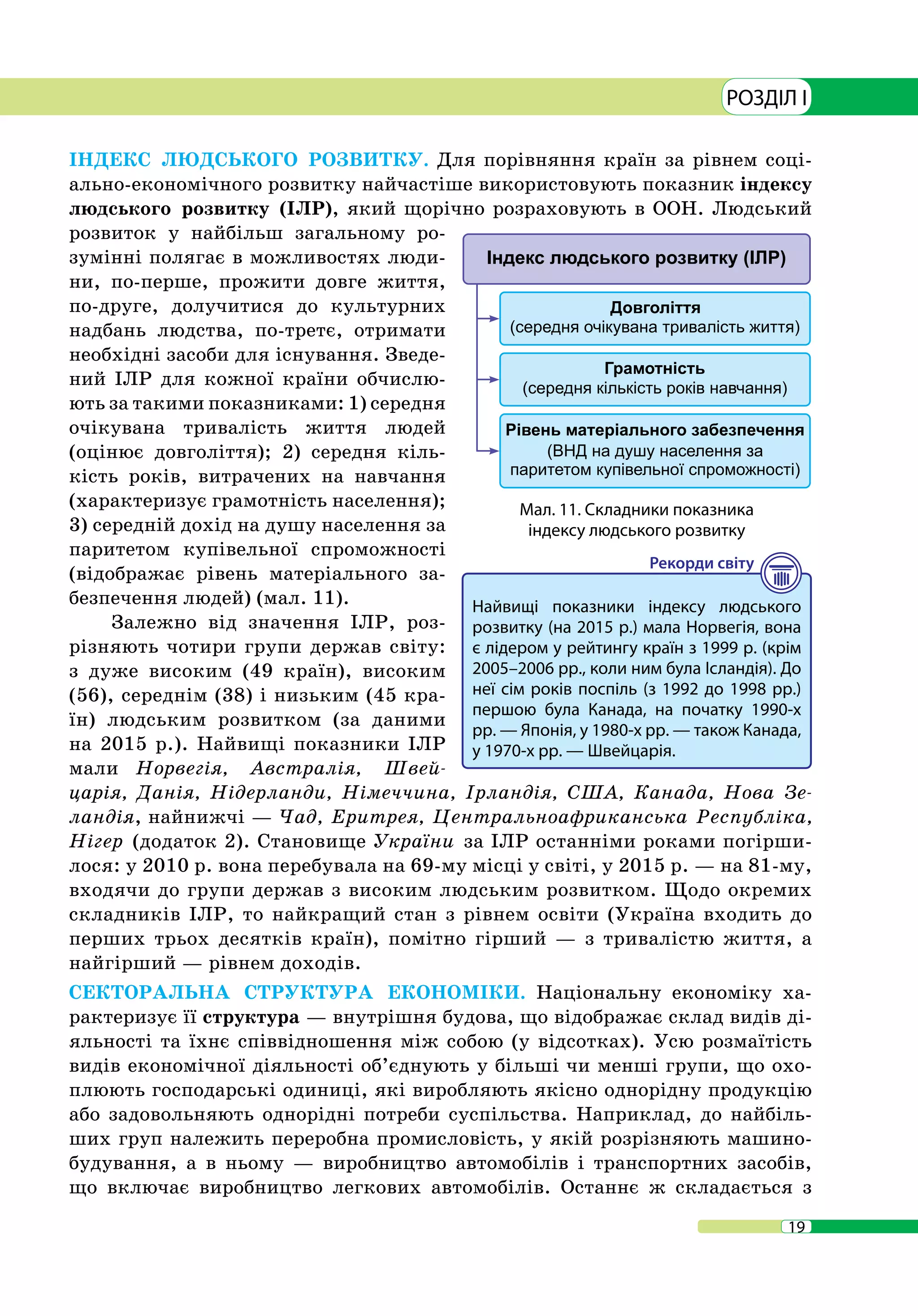 19
РОЗДІЛ I
ІНДЕКС ЛЮДСЬКОГО РОЗВИТКУ. Для порівняння країн за рівнем соці-
ально-економічного розвитку найчастіше використовують показник індексу
людського розвитку (ІЛР), який щорічно розраховують в ООН. Людський
розвиток у найбільш загальному ро-
зумінні полягає в можливостях люди-
ни, по-перше, прожити довге життя,
по-друге, долучитися до культурних
надбань людства, по-третє, отримати
необхідні засоби для існування. Зведе-
ний ІЛР для кожної країни обчислю-
ють за такими показниками: 1) середня
очікувана тривалість життя людей
(оцінює довголіття); 2) середня кіль-
кість років, витрачених на навчання
(характеризує грамотність населення);
3) середній дохід на душу населення за
паритетом купівельної спроможності
(відображає рівень матеріального за-
безпечення людей) (мал. 11).
Залежно від значення ІЛР, роз-
різняють чотири групи держав світу:
з дуже високим (49 країн), високим
(56), середнім (38) і низьким (45 кра-
їн) людським розвитком (за даними
на 2015 р.). Найвищі показники ІЛР
мали Норвегія, Австралія, Швей-
царія, Данія, Нідерланди, Німеччина, Ірландія, США, Канада, Нова Зе-
ландія, найнижчі — Чад, Еритрея, Центральноафриканська Республіка,
Нігер (додаток 2). Становище України за ІЛР останніми роками погірши-
лося: у 2010 р. вона перебувала на 69-му місці у світі, у 2015 р. — на 81-му,
входячи до групи держав з високим людським розвитком. Щодо окремих
складників ІЛР, то найкращий стан з рівнем освіти (Україна входить до
перших трьох десятків країн), помітно гірший — з тривалістю життя, а
найгірший — рівнем доходів.
СЕКТОРАЛЬНА СТРУКТУРА ЕКОНОМІКИ. Національну економіку ха-
рактеризує її структура — внутрішня будова, що відображає склад видів ді-
яльності та їхнє співвідношення між собою (у відсотках). Усю розмаїтість
видів економічної діяльності об’єднують у більші чи менші групи, що охо-
плюють господарські одиниці, які виробляють якісно однорідну продукцію
або задовольняють однорідні потреби суспільства. Наприклад, до найбіль-
ших груп належить переробна промисловість, у якій розрізняють машино-
будування, а в ньому — виробництво автомобілів і транспортних засобів,
що включає виробництво легкових автомобілів. Останнє ж складається з
Найвищі показники індексу людського
розвитку (на 2015 р.) мала Норвегія, вона
є лідером у рейтингу країн з 1999 р. (крім
2005–2006 рр., коли ним була Ісландія). До
неї сім років поспіль (з 1992 до 1998 рр.)
першою була Канада, на початку 1990-х
рр. — Японія, у 1980-х рр. — також Канада,
у 1970-х рр. — Швейцарія.
Мал. 11. Складники показника
індексу людського розвитку
 