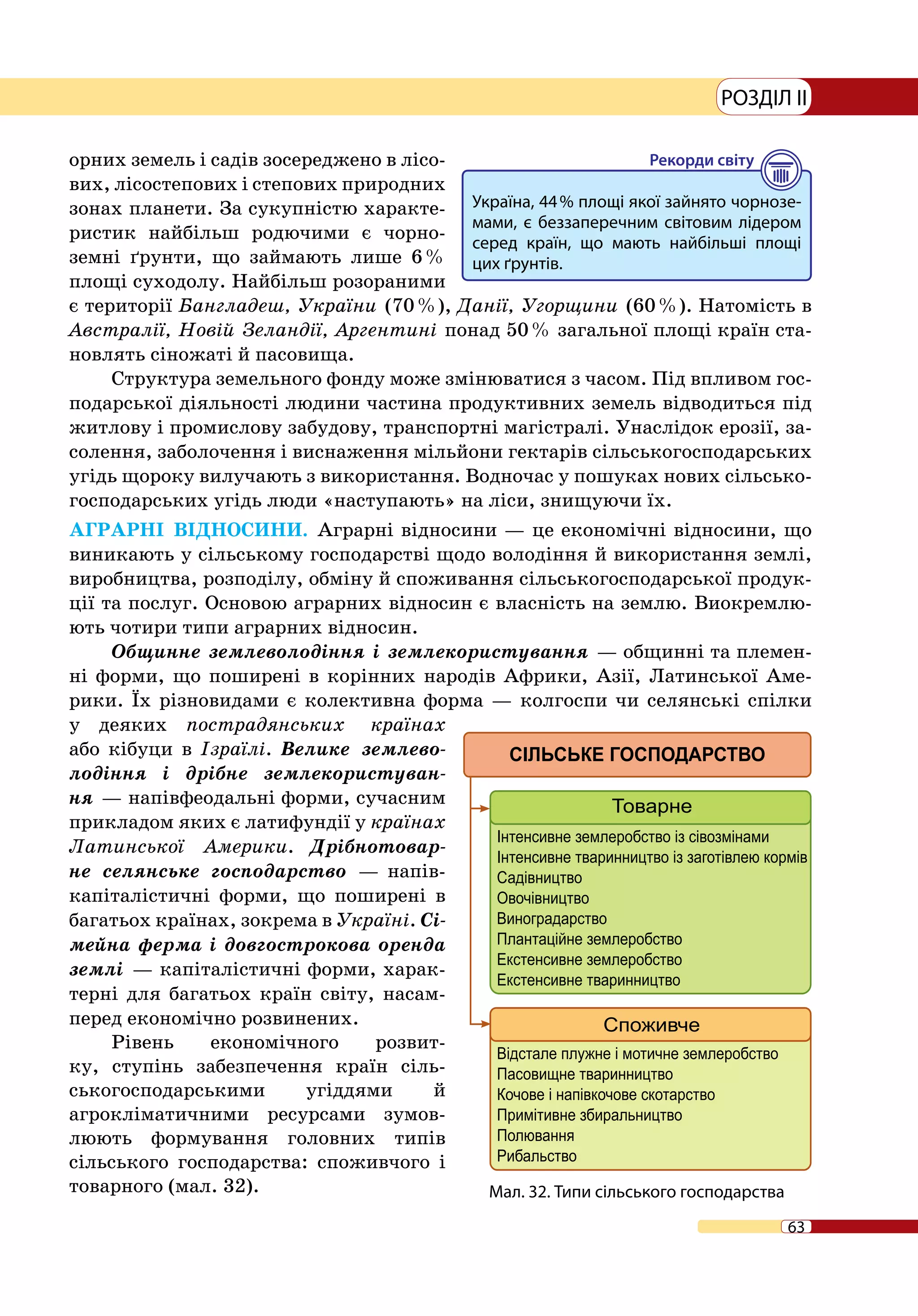 63
РОЗДІЛ II
орних земель і садів зосереджено в лісо-
вих, лісостепових і степових природних
зонах планети. За сукупністю характе-
ристик найбільш родючими є чорно-
земні ґрунти, що займають лише 6 %
площі суходолу. Найбільш розораними
є території Бангладеш, України (70 %), Данії, Угорщини (60 %). Натомість в
Австралії, Новій Зеландії, Аргентині понад 50 % загальної площі країн ста-
новлять сіножаті й пасовища.
Структура земельного фонду може змінюватися з часом. Під впливом гос-
подарської діяльності людини частина продуктивних земель відводиться під
житлову і промислову забудову, транспортні магістралі. Унаслідок ерозії, за-
солення, заболочення і виснаження мільйони гектарів сільськогосподарських
угідь щороку вилучають з використання. Водночас у пошуках нових сільсько-
господарських угідь люди «наступають» на ліси, знищуючи їх.
АГРАРНІ ВІДНОСИНИ. Аграрні відносини — це економічні відносини, що
виникають у сільському господарстві щодо володіння й використання землі,
виробництва, розподілу, обміну й споживання сільськогосподарської продук-
ції та послуг. Основою аграрних відносин є власність на землю. Виокремлю-
ють чотири типи аграрних відносин.
Общинне землеволодіння і землекористування — общинні та племен-
ні форми, що поширені в корінних народів Африки, Азії, Латинської Аме-
рики. Їх різновидами є колективна форма — колгоспи чи селянські спілки
у деяких пострадянських країнах
або кібуци в Ізраїлі. Велике землево-
лодіння і дрібне землекористуван-
ня — напівфеодальні форми, сучасним
прикладом яких є латифундії у країнах
Латинської Америки. Дрібнотовар-
не селянське господарство — напів-
капіталістичні форми, що поширені в
багатьох країнах, зокрема в Україні. Сі-
мейна ферма і довгострокова оренда
землі — капіталістичні форми, харак-
терні для багатьох країн світу, насам-
перед економічно розвинених.
Рівень економічного розвит-
ку, ступінь забезпечення країн сіль-
ськогосподарськими угіддями й
агрокліматичними ресурсами зумов-
люють формування головних типів
сільського господарства: споживчого і
товарного (мал. 32). Мал. 32. Типи сільського господарства
Україна, 44 % площі якої зайнято чорнозе-
мами, є беззаперечним світовим лідером
серед країн, що мають найбільші площі
цих ґрунтів.
 