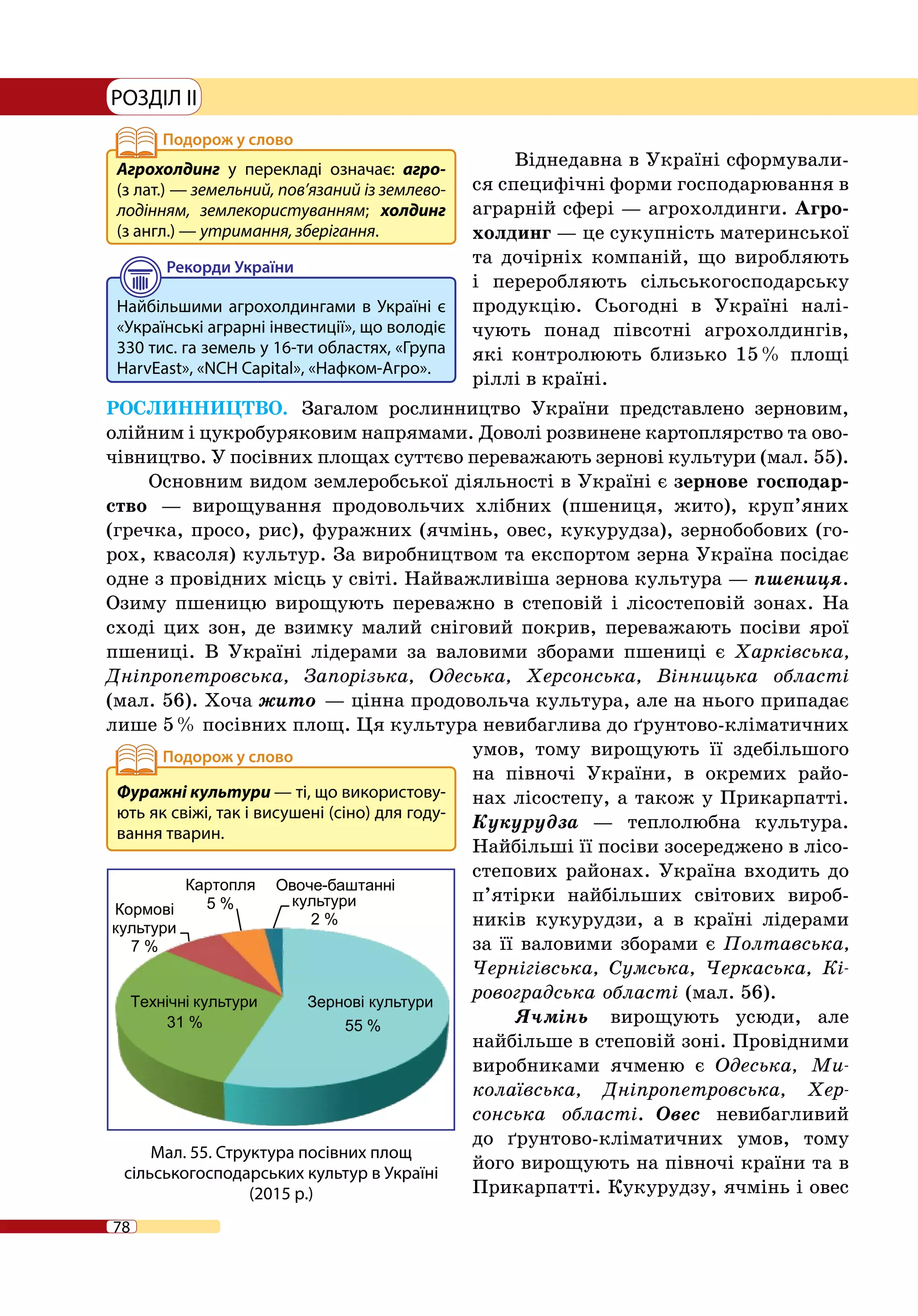 78
РОЗДІЛ II
Віднедавна в Україні сформували-
ся специфічні форми господарювання в
аграрній сфері — агрохолдинги. Агро-
холдинг — це сукупність материнської
та дочірніх компаній, що виробляють
і переробляють сільськогосподарську
продукцію. Сьогодні в Україні налі-
чують понад півсотні агрохолдингів,
які контролюють близько 15 % площі
ріллі в країні.
РОСЛИННИЦТВО. Загалом рослинництво України представлено зерновим,
олійним і цукробуряковим напрямами. Доволі розвинене картоплярство та ово-
чівництво. У посівних площах суттєво переважають зернові культури (мал. 55).
Основним видом землеробської діяльності в Україні є зернове господар-
ство  — вирощування продовольчих хлібних (пшениця, жито), круп’яних
(гречка, просо, рис), фуражних (ячмінь, овес, кукурудза), зернобобових (го-
рох, квасоля) культур. За виробництвом та експортом зерна Україна посідає
одне з провідних місць у світі. Найважливіша зернова культура — пшениця.
Озиму пшеницю вирощують переважно в степовій і лісостеповій зонах. На
сході цих зон, де взимку малий сніговий покрив, переважають посіви ярої
пшениці. В Україні лідерами за валовими зборами пшениці є Харківська,
Дніпропетровська, Запорізька, Одеська, Херсонська, Вінницька області
(мал. 56). Хоча жито — цінна продовольча культура, але на нього припадає
лише 5 % посівних площ. Ця культура невибаглива до ґрунтово-кліматичних
умов, тому вирощують її здебільшого
на півночі України, в окремих райо-
нах лісостепу, а також у Прикарпатті.
Кукурудза — теплолюбна культура.
Найбільші її посіви зосереджено в лісо-
степових районах. Україна входить до
п’ятірки найбільших світових вироб-
ників кукурудзи, а в країні лідерами
за її валовими зборами є Полтавська,
Чернігівська, Сумська, Черкаська, Кі-
ровоградська області (мал. 56).
Ячмінь вирощують усюди, але
найбільше в степовій зоні. Провідними
виробниками ячменю є Одеська, Ми-
колаївська, Дніпропетровська, Хер-
сонська області. Овес невибагливий
до ґрунтово-кліматичних умов, тому
його вирощують на півночі країни та в
Прикарпатті. Кукурудзу, ячмінь і овес
Мал. 55. Структура посівних площ
сільськогосподарських культур в Україні
(2015 р.)
Найбільшими агрохолдингами в Україні є
«Українські аграрні інвестиції», що володіє
330 тис. га земель у 16-ти областях, «Група
HarvEast», «NCH Capital», «Нафком-Агро».
Агрохолдинг у перекладі означає: агро-
(з лат.) — земельний, пов’язаний із землево­
лодінням, землекористуванням; холдинг
(з англ.) — утримання, зберігання.
Фуражні культури — ті, що використову-
ють як свіжі, так і висушені (сіно) для году-
вання тварин.
 