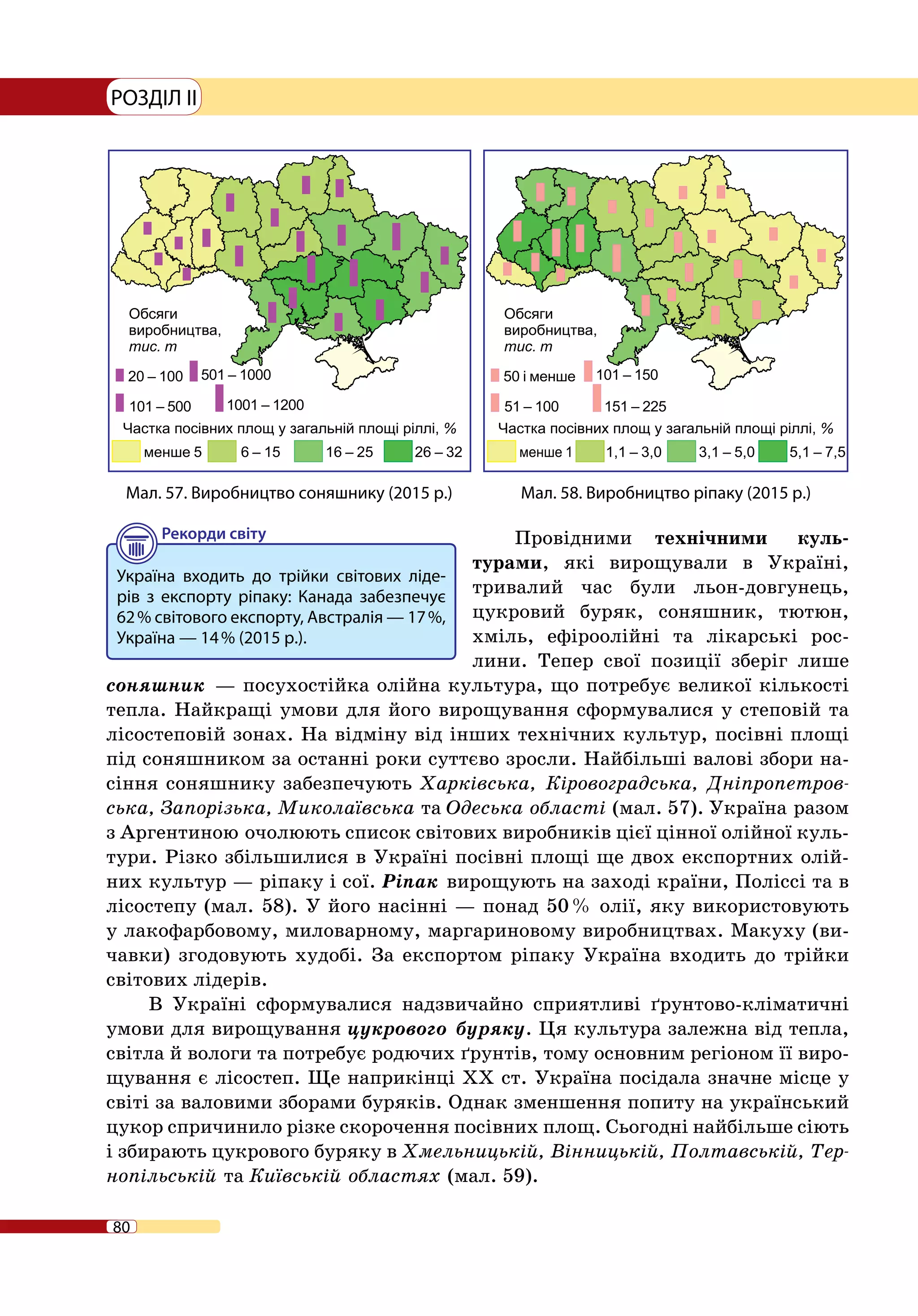 80
РОЗДІЛ II
Провідними технічними куль-
турами, які вирощували в Україні,
тривалий час були льон-довгунець,
цукровий буряк, соняшник, тютюн,
хміль, ефіроолійні та лікарські рос-
лини. Тепер свої позиції зберіг лише
соняшник  — посухостійка олійна культура, що потребує великої кількості
тепла. Найкращі умови для його вирощування сформувалися у степовій та
лісостеповій зонах. На відміну від інших технічних культур, посівні площі
під соняшником за останні роки суттєво зросли. Найбільші валові збори на-
сіння соняшнику забезпечують Харківська, Кіровоградська, Дніпропетров-
ська, Запорізька, Миколаївська та Одеська області (мал. 57). Україна разом
з Аргентиною очолюють список світових виробників цієї цінної олійної куль-
тури. Різко збільшилися в Україні посівні площі ще двох експортних олій-
них культур — ріпаку і сої. Ріпак вирощують на заході країни, Поліссі та в
лісостепу (мал. 58). У його насінні — понад 50 % олії, яку використовують
у лакофарбовому, миловарному, маргариновому виробництвах. Макуху (ви-
чавки) згодовують худобі. За експортом ріпаку Україна входить до трійки
світових лідерів.
В Україні сформувалися надзвичайно сприятливі ґрунтово-кліматичні
умови для вирощування цукрового буряку. Ця культура залежна від тепла,
світла й вологи та потребує родючих ґрунтів, тому основним регіоном її виро-
щування є лісостеп. Ще наприкінці ХХ ст. Україна посідала значне місце у
світі за валовими зборами буряків. Однак зменшення попиту на український
цукор спричинило різке скорочення посівних площ. Сьогодні найбільше сіють
і збирають цукрового буряку в Хмельницькій, Вінницькій, Полтавській, Тер-
нопільській та Київській областях (мал. 59).
Мал. 57. Виробництво соняшнику (2015 р.) Мал. 58. Виробництво ріпаку (2015 р.)
Україна входить до трійки світових ліде-
рів з експорту ріпаку: Канада забезпечує
62 % світового експорту, Австралія — 17 %,
Україна — 14 % (2015 р.).
 