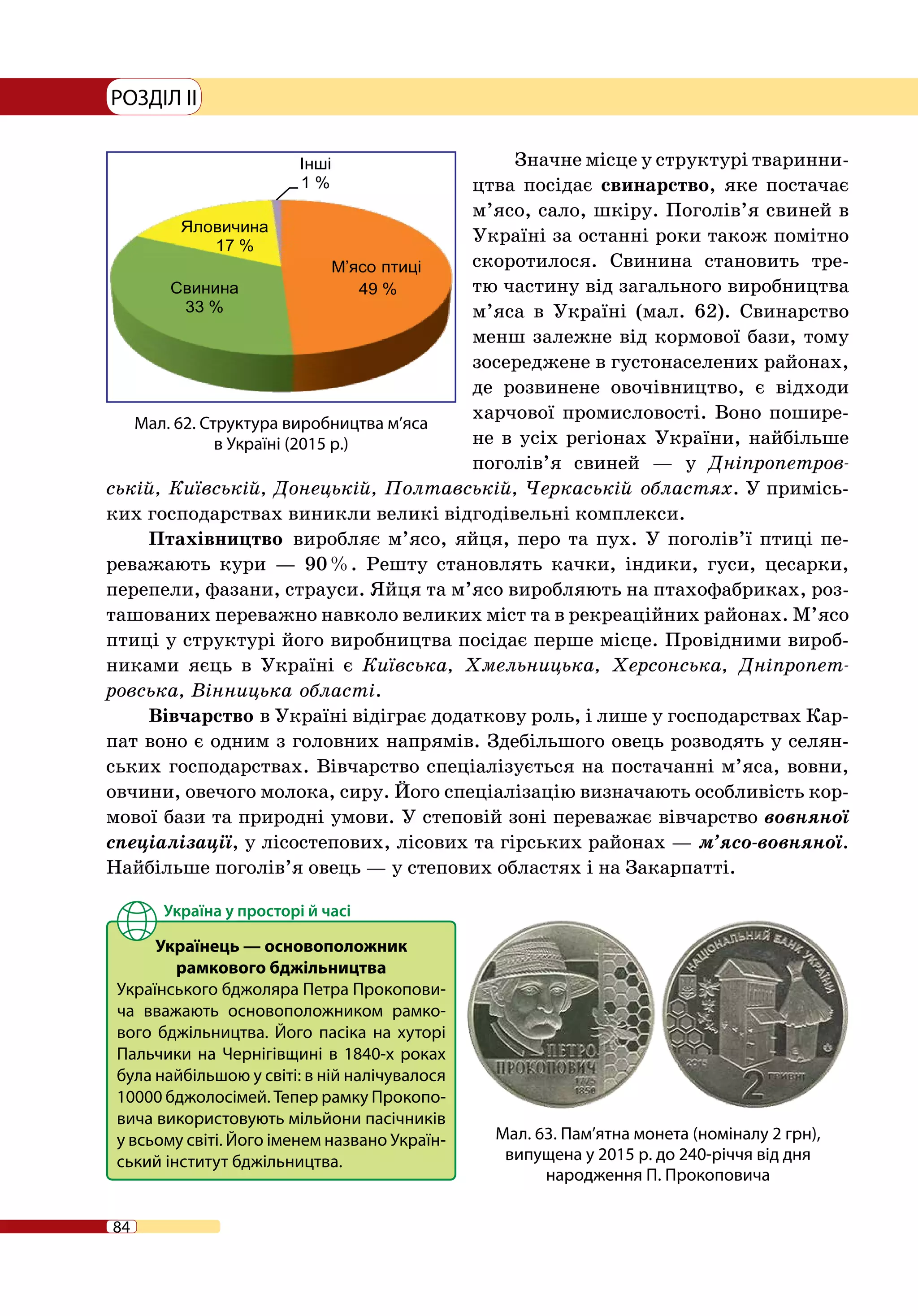84
РОЗДІЛ II
Значне місце у структурі тваринни-
цтва посідає свинарство, яке постачає
м’ясо, сало, шкіру. Поголів’я свиней в
Україні за останні роки також помітно
скоротилося. Свинина становить тре-
тю частину від загального виробництва
м’яса в Україні (мал. 62). Свинарство
менш залежне від кормової бази, тому
зосереджене в густонаселених районах,
де розвинене овочівництво, є відходи
харчової промисловості. Воно пошире-
не в усіх регіонах України, найбільше
поголів’я свиней — у Дніпропетров-
ській, Київській, Донецькій, Полтавській, Черкаській областях. У примісь-
ких господарствах виникли великі відгодівельні комплекси.
Птахівництво  виробляє м’ясо, яйця, перо та пух. У поголів’ї птиці пе-
реважають кури — 90 %. Решту становлять качки, індики, гуси, цесарки,
перепели, фазани, страуси. Яйця та м’ясо виробляють на птахофабриках, роз-
ташованих переважно навколо великих міст та в рекреаційних районах. М’ясо
птиці у структурі його виробництва посідає перше місце. Провідними вироб-
никами яєць в Україні є Київська, Хмельницька, Херсонська, Дніпропет­
ровська, Вінницька області.
Вівчарство в Україні відіграє додаткову роль, і лише у господарствах Кар-
пат воно є одним з головних напрямів. Здебільшого овець розводять у селян-
ських господарствах. Вівчарство спеціалізується на постачанні м’яса, вовни,
овчини, овечого молока, сиру. Його спеціалізацію визначають особливість кор-
мової бази та природні умови. У степовій зоні переважає вівчарство вовняної
спеціалізації, у лісостепових, лісових та гірських районах — м’ясо-вовняної.
Найбільше поголів’я овець — у степових областях і на Закарпатті.
Мал. 62. Структура виробництва м’яса
в Україні (2015 р.)
Українець — основоположник
рамкового бджільництва
Українського бджоляра Петра Прокопови-
ча вважають основоположником рамко-
вого бджільництва. Його пасіка на хуторі
Пальчики на Чернігівщині в 1840-х роках
була найбільшою у світі: в ній налічувалося
10000 бджолосімей. Тепер рамку Прокопо-
вича використовують мільйони пасічників
у всьому світі. Його іменем названо Україн-
ський інститут бджільництва.
Мал. 63. Пам’ятна монета (номіналу 2 грн),
випущена у 2015 р. до 240-річчя від дня
народження П. Прокоповича
 