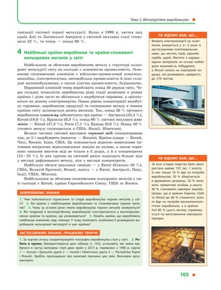 ганізації світової чорної металургії. Якщо в  1990  р. частка цих
країн Азії та Латинської Америки у  світовій виплавці сталі стано-
вила 22  %, то тепер  — понад 60  %.
4	Найбільші країни-виробники та країни-споживачі
кольорових металів у  світі
Найбільшою за обсягами виробництва металу у  структурі кольо-
рової металургії світу на сьогодні є алюмінієва промисловість. Осно-
вними споживачами алюмінію є  військово-промисловий комплекс,
авіаційна, електротехнічна, автомобільна промисловість й інші скла-
дові машинобудування, а також хімічна промисловість, будівництво.
Первинний алюміній тепер виробляють понад 50 держав світу. Че-
рез складну технологію виробництва різні стадії розміщені в  різних
країнах і дуже часто не збігаються з видобутком сировини, а орієнту-
ються на дешеву електроенергію. Однак рівень концентрації видобут-
ку сировини, виробництва продукції та споживання металу в  певних
країнах світу залишається досить високим. Так, понад 50 % світового
виробництва глинозему забезпечують три країни — Австралія (25,4 %),
Китай (19,0 %), Бразилія (9,3 %), понад 60 % світової виплавки алю-
мінію — Китай (47,3 %), Росія (7,1 %), Канада (6,0 %). Понад 50 %
готового металу споживається в  США, Японії, Німеччині.
Велика частина світової виплавки чорнової міді сконцентрована
там, де її і видобувають (виняток — Японія). Країни-лідери — Китай,
Чилі, Японія, Індія, США. Це пояснюється відносно невисокими пи-
томими витратами мідеплавильних заводів на паливо, а  також порів-
няно низьким вмістом міді не тільки в  її рудах, а  й  у  концентратах
(15—25  %). Із цих причин на світовий ринок надходить більше міді
у  вигляді рафінованого металу, ніж у  вигляді концентратів.
Найбільші обсяги виплавки свинцю  — у  Китаї (близько 50  %),
США, Великій Британії, Японії, цинку — у Китаї, Австралії, Перу,
Індії, США, Мексиці.
Найбільшими за обсягами споживачами кольорових металів у сві-
ті сьогодні є  Китай, країни Європейського Союзу, США та Японія.
Закріплюємо знання
1.  Чим пояснюються піднесення та спади виробництва чорних металів у  сві­
ті? 2.  Які країни є  найбільшими виробниками та споживачами чорних мета­
лів? 3.  Чому за останні роки темпи виробництва чорних металів знижуються?
4.  Які тенденції в  металургійному виробництві спостерігаються у  високорозви­
нених країнах та країнах, що розвиваються? 5. Назвіть країни, що виробляють
найбільше алюмінію, міді, свинцю. У чому полягають особливо­сті розміщення ви­
робництв кольорової металургії в  цих країнах?
Застосовуємо знання, працюємо творчо
1. За картою атласу охарактеризуйте географію виробництва сталі у світі. 2. Ро-
бота в  групах. Використовуючи дані таблиці (с. 103), установіть, які зміни від­
булися в  частці виплавки сталі двох країн у  2015 р. порівняно з  1990 р. (група
1 — Китай і Бразилія; група 2 — Італія і Німеччина; група 3 — Республіка Корея
і  Японія). Зробіть припущення про можливі причини цих змін. Висновки аргу­
ментуйте.
Чи відомо вам, що…
За всю історію людства було вико­
ристано майже 135 тис.  т золота.
Із них тільки 10  % йде на потреби
виробництва, 30  % зберігається
в  державних резервах, 20  % нале­
жить приватним особам, а  решту
40  % становлять ювелірні вироби.
Цікаво, що в  країнах Європи, США
та Японії до 60  % спожитого золо­
та йде на потреби високотехноло­
гічних виробництв, а  в  країнах
Азії 80  % цього металу спрямову­
ється на виготовлення ювелірних
прикрас.
Чи відомо вам, що…
Витрата електроенергії на освіт­
лення знижується у  2—3 рази із
застосуванням освітлювальних
ламп, що містять ітрій, європій,
тербій, церій. Магніти з  надпро­
відних матеріалів на основі ніобію
дали можливість побудувати
в  Японії потяги на повітряній по­
душці, які розвивають швидкість
до 570  км/год.
Тема 2. Металургійне виробництво 
105 
 