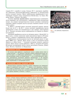 товарів (75  % виробів із хутра, близько 70  % ювелірних виробів),
які вимагають висококваліфікованих робітників та використання
досить складної техніки. Проте найбільшими виробниками й  екс-
портерами готового одягу залишаються Китай (мал. 1), Індія, Пів-
денна Корея, Тайвань, Колумбія.
Сучасна взуттєва промисловість характеризується різноманіт-
ністю сировини, яку застосовують у виробництві. Крім натуральної
шкіри, усе ширше використовується значно дешевша синтетична
сировина. Дороге шкіряне взуття сьогодні становить менше 1/3 сві-
тового ринку.
Із 2013  р. світовий ринок взуттєвої продукції щороку зростає
більш ніж на 6  %. До 84  % усього світового виробництва взуття
зосереджено в  Азії, але споживається в  цих країнах лише близько
45  %. Основні поставки взуття здійснюються до Європи та Північ-
ної Америки.
Основним виробником взуття на світовому ринку є Китай (58 %).
Крім нього, з-поміж азіатських країн виділяються Індія та В’єтнам.
Італія є  лідером із виробництва взуття серед європейських країн.
Найбільшим постачальником взуття на світовий ринок із сере­
дини 2000-х рр. є  Китай. Друге місце у  світі за експортом взуття
зберігає за собою Італія  — головний експортер модного, дорогого
взуття. Третє місце в цьому рейтингу з 2011 р. належить В’єтнаму.
Великими експортерами взуття також виступають Гонконг, Німеч-
чина, Бельгія, Індонезія та Нідерланди.
Закріплюємо знання
1.  Які загальні зміни відбулися у  виробництві тканин у  країнах різних типів та
з різних регіонів? 2. Як змінилася структура світового виробництва різних тка­
нин? Які країни є  їх найбільшими виробниками? 3.  Які держави є  найбільши­
ми експортерами тканин на світовий ринок? 4. Як в останні десятиліття зміни­
лася територіальна організація швейного виробництва? 5.  Які держави
є найбільшими виробниками та експортерами одягу? 6. Які держави є найбіль­
шими виробниками та експортерами взуття?
Застосовуємо знання, працюємо творчо
1.  Використовуючи додаткову літературу, знайдіть інформацію про найвідоміші
фірми, які виробляють якісне взуття. 2*.  Щороку у  світі виробляють приблиз­
но 65  млрд м2
бавовняних тканин та тканин, у  яких бавовняні волокна змішані
з хімічними. Визначте питому вагу у світовому виробництві цих тканин Індії, якщо
вона щороку виробляє їх близько 17  млрд м2
.
Мал. 1. На швейному підприємстві
в  Китаї.
Чи відомо вам, що…
Китай є  світовим лідером виробництва шкіряного взуття. Частка Китаю
у  світовому обсязі виробництва цієї продукції становить понад 40  %. Частка
шкіряного взуття в  загальному обсязі експорту всіх видів китайського взут­
тя складає 10  %. Мексика посідає друге місце у  світовому виробництві шкі­
ряного взуття в  натуральному вираженні. Її частка в  загальному обсязі сві­
тового виробництва  — 6,3  %. Третім за  величиною світовим виробником
шкіряного взуття є  Італія, чия частка у  світовому обсязі виробництва цієї
продукції складає 5,4  %. Частка шкіряного взуття в  загальному обсязі іта­
лійського експорту всіх видів взуття становить 61  %.
Китай
Мексика
Італія
Бразилія
Індія
Інші
країни
41,7 %
6,3 %
5,4 %
4,4 %4,3 %37,9 %
Тема 5. Виробництво тканин, одягу, взуття 
131 
 