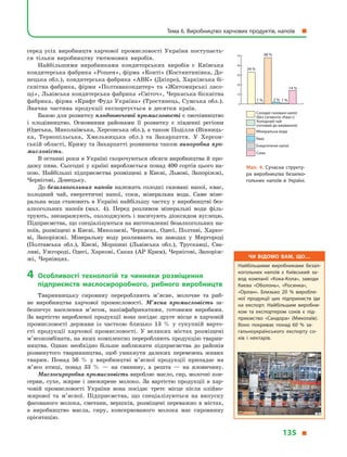 серед усіх виробництв харчової промисловості України поступаєть-
ся тільки виробництву тютюнових виробів.
Найбільшими виробниками кондиторських виробів є  Київська
кондитерська фабрика «Рошен», фірма «Конті» (Костянтинівка, До-
нецька обл.), кондитерська фабрика «АВК» (Дніпро), Харківська бі-
сквітна фабрика, фірми «Полтавакондитер» та «Житомирські ласо-
щі», Львівська кондитерська фабрика «Світоч», Черкаська бісквітна
фабрика, фірма «Крафт Фудз Україна» (Тростянець, Сумська обл.).
Значна частина продукції експортується в  десятки країн.
Базою для розвитку плодоовочевої промисловості є овочівництво
і  плодівництво. Основними районами її розвитку є  південні регіони
(Одеська, Миколаївська, Херсонська обл.), а також Поділля (Вінниць-
ка, Тернопільська, Хмельницька обл.) та Закарпаття. У  Херсон-
ській області, Криму та Закарпатті розвинена також виноробна про-
мисловість.
В останні роки в Україні скорочуються обсяги виробництва й про-
дажу пива. Сьогодні у країні виробляється понад 400 сортів цього на-
пою. Найбільші підприємства розміщені в  Києві, Львові, Запоріжжі,
Чернігові, Донецьку.
До безалкогольних напоїв належать солодкі газовані напої, квас,
холодний чай, енергетичні напої, соки, мінеральна вода. Саме міне-
ральна вода становить в Україні найбільшу частку у виробництві без-
алкогольних напоїв (мал. 4). Перед розливом мінеральні води філь-
трують, знезаражують, охолоджують і насичують діоксидом вуглецю.
Підприємства, що спеціалізуються на виготовленні безалкогольних на-
поїв, розміщені в Києві, Миколаєві, Черкасах, Одесі, Полтаві, Харко-
ві, Запоріжжі. Мінеральну воду розливають на заводах у  Миргороді
(Полтавська обл.), Києві, Моршині (Львівська обл.), Трускавці, Сва-
ляві, Ужгороді, Одесі, Харкові, Саках (АР Крим), Чернігові, Запоріж-
жі, Чернівцях.
4	Особливості технологій та чинники розміщення
підприємств маслосироробного, рибного виробництв
Тваринницьку сировину переробляють м’ясне, молочне та риб-
не  виробництва харчової промисловості. М’ясна промисловість за­
безпечує населення м’ясом, напівфабрикатами, готовими виробами.
За  вартістю виробленої продукції вона посідає друге місце в  харчовій
промисловості держави із часткою близько 13  % у  сукупній варто­
сті продукції харчової промисловості. У  великих містах розміщені
м’ясокомбінати, на яких комплексно переробляють продукцію тварин-
ництва. Однак необхідно більше наближати підприємства до районів
розвинутого тваринництва, щоб уникнути далеких перевезень живих
тварин. Понад 56  % у  виробництві м’ясної продукції припадає на
м’ясо птиці, понад 33  %  — на свинину, а  решта  — на яловичину.
Маслосироробна промисловість виробляє масло, сир, молочні кон-
серви, сухе, жирне і  знежирене молоко. За вартістю продукції в  хар-
човій промисловості України вона посідає третє місце після олійно-
жиро­вої та м’ясної. Підприємства, що спеціалізуються на випуску
фасованого молока, сметани, вершків, розміщені переважно в містах,
а  виробництво масла, сиру, консервованого молока має сировинну
орієнтацію.
Мал. 4. Сучасна структу­
ра виробництва безалко­
гольних напоїв в  Україні.
Солодкі газовані напої
(без сегмента «Квас»)
Холодний чай
(готовий до вживання)
Мінеральна вода
Квас
Енергетичні напої
Соки
0
10
20
30
40
50
34 %
48 %
14 %
1 % 2 % 1 %
Чи відомо вам, що…
Найбільшими виробниками безал­
когольних напоїв є  Київський за­
вод компанії «Кока-Кола», заводи
Києва «Оболонь», «Росинка»,
«Орлан». Близько 20 % виробле­
ної продукції цих підприємств іде
на експорт. Найбільшим виробни­
ком та експортером соків є  під­
приємство «Сандора» (Миколаїв).
Воно покриває понад 60 % за­
гальноукраїнського експорту со­
ків і  нектарів.
Тема 6. Виробництво харчових продуктів, напоїв  
135 
 