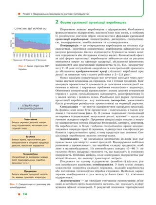 2 Форми суспільної організації виробництва
Первинною ланкою виробництва є підприємство. Особливості
функціонування підприємств, взаємозв’язки між ними, а особливо
їх розміщення значною мірою визначаються формами суспільної
організації виробництва: концентрацією, дисперсією, спеціалізаці­
єю, кооперуванням, комбінуванням та агломеруванням.
Концентрація — це зосередження виробництва на великих під­
приємствах. Зростання концентрації виробництва відбувається за
рахунок розширення діючих підприємств, будівництва нових вели­
ких підприємств або об’єднання кількох малих. Економічний ефект
за цієї форми організації виробництва забезпечується за рахунок
зменшення затрат на одиницю продукції, збільшення фінансових
можливостей для модернізації підприємства та ін. Так, використан­
ня у 2—3 рази потужніших енергоблоків електростанцій приводить
до збільшення продуктивності праці (кількості виробленої про­
дукції за одиницю часу) одного робітника у 2—2,5 разу.
Однак надмірна концентрація має негативні наслідки через зрос­
тання відстані перевезень як сировини, так і готової продукції. Кон­
центрація промисловості призводить до зростання концентрації на­
селення в містах і спричиняє проблеми екологічного характеру.
Обмеження концентрації промисловості можна досягти створенням
середніх і малих спеціалізованих підприємств, розосередженням їх
у малих містах і великих селах. Реалізація цієї форми суспільної
організації виробництва, яку називають дисперсією, уможливить
більш рівномірне розміщення промисловості на території держави.
Спеціалізація — це випуск підприємством однорідної продукції.
За формою вона може бути предметною і подетальною, а також вуз­
ловою і технологічною (мал. 3). В умовах подетальної спеціалізації
на окремих підприємствах випускають деталі, вузлової — вузли для
готового складного виробу. Предметна спеціалізація полягає у випус­
ку підприємством готової продукції (телевізори, автобуси, верстати).
На виробництвах із більш глибокою спеціалізацією краще викорис­
товуються знаряддя праці й сировина, підвищується кваліфікація ро­
бітників і продуктивність праці, а тому продукція стає дешевою. Спе­
ціалізація виробництва вимагає кооперування.
Кооперування — це організація виробничих зв’язків між під­
приємствами для випуску певної продукції. Кооперування найбільш
розвинене у промисловості, що виробляє складну продукцію, особ­
ливо в машинобудуванні. На автомобільних заводах 40—60 % за­
гального обсягу продукції становить та, що надходить із суміжних
підприємств. Особливо вигідно, коли кооперовані підприємства роз­
міщені близько, що зменшує транспортні витрати.
Поєднання на одному підприємстві (комбінаті) кількох різ­
них виробництв називають комбінуванням. У його основі лежить
комплексна переробка вихідної сировини, відходів виробництва
або послідовна технологічна обробка сировини. Найбільш харак­
терним комбінування є для металургійного (мал. 4), хімічного
підприємств.
Агломерування — це своєрідне стягування економічними зв’яз­
ками до великого міста навколишніх поселень, що приводить до фор­
мування міської агломерації. У результаті посилення територіальної
Мал. 3. Спеціалізація в  сучасному ма­
шинобудуванні.
СПЕцІАлІЗАцІЯ
В  МАШинОбУДУВАннІ
предметна
Випуск кінцевої продукції: верста­
тів, машин, приладів, апаратури
подетальна
Випуск окремих деталей, напри­
клад підшипників, металевих кон­
струкцій тощо
вузлова
Випуск вузлів, призначених для
використання в  кінцевій продукції:
двигуни, механізми керування
технологічна
Спеціалізація за окремими видами
робіт (зварювальними, оздоблю­
вальними та ін.)
СТРУКТУРА ВВП УКРАЇни (%)
1990
0
25
50
75
100
1992
1994
1996
1998
2000
2002
2004
2006
2008
2010
2012
2014
відсотки
Первинний Вторинний Третинний
Мал. 2. Зміни структури ВВП
України.
Розділ І. національна економіка та світове господарство
14
 