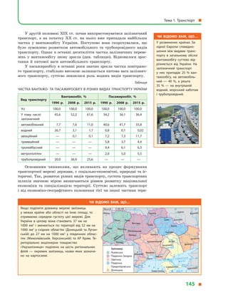 У другій половині XIX ст. почав використовуватися залізничний
транспорт, а  на початку XX ст. на нього вже припадала найбільша
частка у  вантажообігу України. Поступово вона скорочувалася, що
було зумовлено розвитком автомобільного та трубопровідного видів
транспорту. Однак в  останні десятиліття частка залізничних переве-
зень у  вантажообігу знову зросла (див. таблицю). Відновилося зрос-
тання й  питомої ваги автомобільного транспорту.
У пасажирообігу в  останні роки значно зросла частка повітряно-
го транспорту, стабільно високою залишається питома вага залізнич-
ного транспорту, суттєво знизилася роль водних видів транспорту.
Таблиця
Частка вантажо- та пасажирообігу в різних видах транспорту України
Вид транспорту
Вантажообіг,  % Пасажирообіг,  %
1990 р. 2008 р. 2015 р. 1990 р. 2008 р. 2015 р.
Усі 100,0 100,0 100,0 100,0 100,0 100,0
У тому числі:
залізничний
45,6 52,2 61,6 34,2 36,1 36,4
автомобільний 7,7 7,6 11,0 40,6 41,7 35,8
водний 26,7 3,1 1,7 0,8 0,1 0,02
авіаційний — 0,1 0,1 7,2 7,3 11,7
трамвайний — — — 5,8 3,7 4,4
тролейбусний — — — 9,4 6,1 6,3
метрополітен — — — 2,0 5,0 5,5
трубопровідний 20,0 36,9 25,6 — — —
Основними чинниками, що впливають на процес формування
транс­портної мережі держави, є соціально-економічні, природні та іс-
торичні. Так, розвиток різних видів транспорту, густота транспортних
шляхів значною мірою визначаються рівнем розвитку національної
економіки та спеціалізацією території. Суттєво залежить транспорт
і  від економіко-географічного положення тієї чи іншої частини тери-
Чи відомо вам, що…
У розвинених країнах За­
хідної Європи співвідно­
шення між видами транс­
порту в  загальному обсязі
вантажообігу суттєво від­
різняється від України. На
залізничний транспорт
у  них припадає 25  % ван­
тажообігу, на автомобіль­
ний  — 40  %, а  решта
35  %  — на внутрішній
водний, морський каботаж
і  трубопровідний.
Чи відомо вам, що…
Якщо поділити довжину мережі залізниць
у  межах країни або області на їхню площу, то
отримаємо середню густоту цієї мережі. Для
України в  цілому вона становить 37  км на
1000  км2
і  змінюється по території від 52  км на
1000  км2
у  східних областях (Донецькій та Луган­
ській) до  27  км на 1000 км2
у  південних облас­
тях (Миколаївській, Херсонській) та АР Крим. Те­
риторіально акціонерне товариство
«Укрзалізниця» поділено на шість регіональних
філій  — окремих залізниць, назви яких зазначе­
но на картосхемі.
24° 28° 32° 36° 40°
50°
46°
24° 28°
36°
50°
46°
Севастополь
Сімферополь
Херсон
Луганськ
Донецьк
Запоріжжя
Харків
Полтава
Суми
Чернігів
КИЇВ
Житомир
Люблін
Луцьк Рівне
Львів Тернопіль
Хмельницький
Івано
Франківськ
Чернівці
Вінниця Черкаси
Кропивницький
Одеса
Краснодар
КИШИНІВ
Курськ
Бєлгород
Дніпро
Воронеж
Ужгород
Миколаїв
À Ç Î Â Ñ Ü Ê Å
Ì Î Ð Å
×
Î
Ð Í Å
Ì Î Ð Å
Масштаб 1 : 15 000 000
Залізниці
Львівська
Південно-Західна
Одеська
Південна
Придніпровська
Донецька
Тема 1. Транспорт 
145 
 