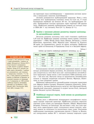 ми транспорту мала контейнеризація  — перевезення штучних ванта-
жів у  спеціальних ємностях (контейнерах).
Активно розвивається трубопровідний транспорт. Нині у  світі
довжина всіх трубопроводів становить понад 3,5 млн км. У  стадії
будівництва перебуває ще близько 50 тис. км трубопровідних ме-
реж. Трубопроводи сьогодні проходять через території 120 держав
світу. Найбільша довжина трубопровідної мережі на сьогодні існує
в  США (65 % від світової), Росії (8 %), Канаді (3 %).
2	Країни з високим рівнем розвитку мережі залізниць
та  автомобільних шляхів
Загальна довжина залізниць світу нині становить приблизно
1,37  млн км. Найбільшу довжину залізниць мають країни з  великою
територією — США, Китай, Росія, Індія, Канада, Австралія, а також
Німеччина, Аргентина, ПАР, Франція (див. таблицю  1). Близько
30  країн, що розвиваються, узагалі не мають залізниць. Найбільше
таких країн на Близькому й  Середньому Сході та в  Західній Африці.
Таблиця 1
країни, що мають найбільшу довжину залізниць, тис. км
Місце Країна
Довжина
залізниць
Місце Країна
Довжина
залізниць
1 США 225 6 Німеччина 43
2 Китай 121 7 Австралія 38
3 Росія 86 8 Аргентина 37
4 Індія 68 9 ПАР 31
5 Канада 47 10 Франція 30
Розташування світової автомобільної дорожньої мережі загалом
нагадує розміщення мережі залізниць. За довжиною шляхів із твер-
дим покриттям (у світі 64,3 млн км) і вантажообігом автомобіль-
ного транспорту перше місце у світі належить США (довжина шля-
хів  — 6,6  млн км). Наступні місця за протяжністю автомобільних
шляхів із твердим покриттям посідають Японія, Франція, Німеч-
чина та інші розвинені країни.
Найменша забезпеченість автомобільними шляхами характерна
для Африки (район Сахари), Південної Америки (Амазонія, Гвіан-
ське нагір’я, частина Бразильського нагір’я), Азії (Західний Китай,
Аравійський півострів), південної й  східної частин Росії, Австралії
(район Великої пустелі Вікторія).
3	Найбільші морські порти, їхній вплив на розміщення
промисловості
Значну роль у  забезпеченні міжнародного географічного поділу
праці відіграє морський транспорт. Найбільша кількість морських
торгових суден плаває під прапорами Панами, Ліберії, Маршалових
Островів, Гонконгу та Сингапуру. Це пов’язано з тим, що в цих кра-
їнах легко зареєструвати судно, сплачуються низькі податки, зани-
жені вимоги до технічного та екологічного стану суден. Реальними
найбільшими власниками торговельних флотів є  Греція та Японія,
які контролюють майже 30 % світового тоннажу морських суден
Чи відомо вам, що…
Сьогодні у  світі налічується понад
1  млрд автомобілів, і  щороку ця
цифра збільшується. Близько 80  %
їхньої кількості зосереджено
в  США, Японії та країнах Західної
Європи. Понад 50  % жителів цих
країн мають автомобілі. У  країнах,
що розвиваються, цей показник
у  середньому становить 1  %. На­
віть у  таких відносно розвинених
країнах, як Мексика та Бразилія, за­
значений показник не перевищує
6  %. У  розрахунку на 1000  жителів
найбільша кількість автомобілів
припадає на  Сан-Марино  (1263),
Монако (842), Ліхтенштейн (826),
США (809), Ісландію (747).
  Розділ IV. Третинний сектор господарства
  152
 