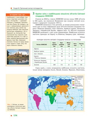 3	Країни світу з  найбільшою кількістю об’єктів Світової
спадщини ЮНЕСКО
Станом на 2016 р. список ЮНЕСКО містив понад 1000  об’єк­тів
із 163  країн, що підписали Конвенцію про охорону світової куль-
турної і  природної спадщини 1972  р.
ЮНЕСКО визначила п’ять регіонів, за якими розподілено статис-
тичні дані та іншу інформацію щодо об’єктів Світової спадщини: Єв-
ропа і Північна Америка, Азія і Океанія, Арабські країни, Латинська
Америка і  Карибський басейн, Африка (мал.  5). Об’єкти спадщини
ЮНЕСКО розміщені у світі дуже нерівномірно. Найбільша кількість
пам’яток припадає на  Європу та Північну Америку (див. таблицю).
Таблиця
Розподіл об’єктів Світової спадщини ЮНЕСКО за регіонами
Регіон ЮНЕСКО
Куль-
турний
тип
При-
родний
тип
Міша-
ний
тип
Зага-
лом
Частка,
%
Африка 42 33 3 78 9
Арабські країни 60 4 1 65 7
Азія і  Океанія 129 48 9 186 21
Європа
і  Північна Америка
375 56 9 440 49
Латинська Америка
і  Карибський басейн
83 35 3 121 14
Загалом 689 176 25 890 100
Серед країн, у  яких зосереджена найбільша кількість пам’яток,
чільні місця посідають Італія, Китай, Іспанія, Франція, Німеччина,
Мал. 5. Регіони, за якими
розподілені статистичні дані
про об’єкти Світової спадщи­
ни ЮНЕСКО.
Північнийтропік
Екватор
на схід
від Гринвіча
на захід
від ГринвічаПівнічнеполярнеколо
Південнийтропік² Í Ä ² É Ñ Ü Ê È É
Î Ê Å À Í
ÀÒËÀÍÒÈ×ÍÈÉ
ÎÊÅÀÍ
ÎÊÅÀÍ
ÒÈÕÈÉ
Ï²ÂÍ ² × Í È É Ë Ü Î Ä Î Â È Ò È É Î Ê Å À Í
ÒÈÕÈÉÎÊÅÀÍ
0°
0°
60°
40°
40°
60° 120°120° 180°
0° 60°
40°
40°
0°
120°120° 180°60°
УМОВНІ ПОЗНАЧЕННЯ
Європа і Північна
Америка
Азія і Океанія
Арабські країни
Латинська Америка
та Карибський басейн
Африка
Масштаб 1 : 230 000 000
Чи відомо вам, що…
Найбільшою з коли-небудь ство­
рених людством культових спо­
руд є Ангкор-Ват — храмовий
комплекс у Камбоджі, присвяче­
ний богу Вішну. Ця споруда є од­
нією з найважливіших археологіч­
них пам’яток світу, взятих під
охорону ЮНЕСКО. Цей пам’ятник
архітектури побудували у ХІІ ст.
Тривалий час Ангкор-Ват був
прихований від сторонніх очей
заростями джунглів. А в 1861 р.
храм знайшов французький ман­
дрівник Анрі Муо. Храмовий
комплекс Ангкор по праву вважа­
ється одним із чудес світу, яке
варто побачити наживо.
  Розділ IV. Третинний сектор господарства
  174
 