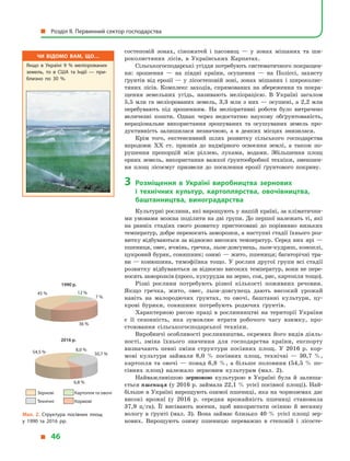 состеповій зонах, сіножатей і  пасовищ  — у  зонах мішаних та ши-
роколистяних лісів, в  Українських Карпатах.
Сільськогосподарські угіддя потребують систематичного покращен-
ня: зрошення  — на півдні країни, осушення  — на Поліссі, захисту
ґрунтів від ерозії  — у  лісостеповій зоні, зонах мішаних і  широколис-
тяних лісів. Комплекс заходів, спрямованих на збереження та покра-
щення земельних угідь, називають меліорацією. В  Україні загалом
5,5 млн га меліорованих земель, 3,3 млн з них — осушені, а 2,2 млн
перебувають під зрошенням. На меліоративні роботи було витрачено
величезні кошти. Однак через недостатню наукову обґрунтованість,
нераціональне використання зрошуваних та осушуваних земель про-
дуктивність залишилася незначною, а  в  деяких місцях знизилася.
Крім того, екстенсивний шлях розвитку сільського господарства
впродовж XX ст. призвів до надмірного освоєння землі, а  також по-
рушення пропорцій між ріллею, луками, водами. Збільшення площ
орних земель, використання важкої ґрунтообробної техніки, зменшен-
ня площ лісосмуг призвели до посилення ерозії ґрунтового покриву.
3	Розміщення в  Україні виробництва зернових
і  технічних культур, картоплярства, овочівництва,
баштанництва, виноградарства
Культурні рослини, які вирощують у нашій країні, за кліматични-
ми умовами можна поділити на дві групи. До першої належать ті, які
на ранніх стадіях свого розвитку пристосовані до порівняно низьких
температур, добре переносять заморозки, а наступні стадії їхнього роз-
витку відбуваються за відносно високих температур. Серед них ярі  —
пшениця, овес, ячмінь, гречка, льон-довгунець, льон-кудряш, коноплі,
цукровий буряк, соняшник; озимі — жито, пшениця; багаторічні тра-
ви — конюшина, тимофіївка тощо. У рослин другої групи всі стадії
розвитку відбуваються за відносно високих температур, вони не пере-
носять заморозків (просо, кукурудза на зерно, соя, рис, картопля тощо).
Різні рослини потребують різної кількості поживних речовин.
Якщо гречка, жито, овес, льон-довгунець дають високий урожай
навіть на малородючих ґрунтах, то овочі, баштанні культури, цу-
крові буряки, соняшник потребують родючих ґрунтів.
Характерною рисою праці в  рослинництві на території України
є  її сезонність, яка зумовлює втрати робочого часу взимку, про-
стоювання сільськогосподарської техніки.
Виробничі особливості рослинництва, окремих його видів діяль-
ності, зміна їхнього значення для господарства країни, експорту
визначають певні зміни структури посівних площ. У  2016  р. кор-
мові культури займали 8,0  % посівних площ, технічні  — 30,7  %,
картопля та овочі  — понад 6,8  %, а  більше половини (54,5  % по-
сівних площ) належало зерновим культурам (мал. 2).
Найважливішою зерновою культурою в  Україні була й  залиша-
ється пшениця (у 2016 р. займала 22,1 % усієї посівної площі). Най-
більше в Україні вирощують озимої пшениці, яка на чорноземах дає
високі врожаї (у  2016  р. середня врожайність пшениці становила
37,9 ц/га). Її висівають восени, щоб використати осінню й  весняну
вологу в  ґрунті (мал. 3). Вона займає близько 40  % усієї площі зер-
нових. Вирощують озиму пшеницю переважно в  степовій і  лісосте-
Мал. 2. Структура посівних площ
у  1990 та 2016 рр.
Чи відомо вам, що…
Якщо в  Україні 9 % меліорованих
земель, то в  США та Індії  — при­
близно по 30 %.
1990 р.
2016 р.
Зернові
Технічні
Картопля та овочі
Кормові
12 %
7 %
36 %
45 %
8,0 % 
30,7 % 
6,8 % 
54,5 % 
  Розділ II. Первинний сектор господарства
  46
 