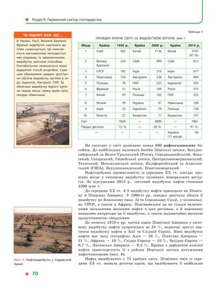 Чи відомо вам, що…
В Україні, Росії, Великій Британії,
Франції видобуток кам’яного ву­
гілля скорочується. Це поясню­
ється виснаженням легкодоступ­
них родовищ та здорожчанням
видобутку шахтним способом.
Рентабельним залишається лише
відкритий спосіб розробки. Саме
цим обумовлене швидке зростан­
ня обсягів видобутку вугілля в  Ін­
дії, Індонезії, Австралії, ПАР. За
обсягами видобутку бурого вугіл­
ля перше місце серед країн світу
посідає Німеччина.
Таблиця 1
Провідні країни світу за видобутком вугілля, млн т
Місце Країна 1950  р. Країна 2000  р. Країна 2015  р.
1 США 505 Китай 1126 Китай 3747
(47  %)
2 Велика
Британія
220 США 899 США 813
3 СРСР 185 Індія 310 Індія 677
4 Німеччина 126 Австралія 238 Австралія 484
5 Польща 78 ПАР 225 Індонезія 392
6 Франція 51 Росія 169 Росія 373
7 Китай 43 Польща 102 ПАР 252
8 Японія 39 Україна 81 Німеччина 184
9 Індія 33 Індонезія 79 Польща 136
10 Бельгія 27 Казахстан 71 Казахстан 107
Світ 1820 — 4800 — 7861
Перша десятка 72  % — 69  % — 91  %
— — — — Україна
(17 місце)
69
На сьогодні у  світі розвідано понад 600 нафтогазоносних ба-
сейнів. До найбільших належать басейн Перської затоки, Західно-
сибірський та Волго-Уральський (Росія), Середньоазійський, Зонд-
ський, Сахарський, Гвінейської затоки, Центральноамериканський,
Техаський, Мексиканської затоки, Каліфорнійський та Аляскин-
ський (США), Західноканадський, Північноморський.
Нафтодобувна промисловість із середини XX ст. посідає про-
відне місце у  світовому видобутку паливних мінеральних ресур-
сів. За підсумками 2015  р., світовий видобуток нафти становив
4200  млн т.
До середини XX ст. 4/5 видобутку нафти припадало на Північ-
ну й  Південну Америку. У  1960-ті рр. швидко зростали обсяги її
видобутку на Близькому (мал. 5) та Середньому Сході, у колишньо-
му СРСР, а  також в  Африці. Пояснювалося це не тільки величез-
ними загальними запасами нафти в  цих регіонах, а  й  порівняно
низькими витратами на її видобуток, а також надзвичайно високою
продуктивністю свердловин.
До початку 1970-х рр. частка країн Північної Америки у  світо-
вому видобутку нафти скоротилася до 25  %, водночас зросло зна-
чення видобутку нафти в  Азії та Східній Європі. Нині видобуток
нафти має таку географію: Азія  — 38  %, Північна Америка  —
21  %, Африка  — 10  %, Східна Європа  — 10  %, Західна Європа  —
9,7  %, Латинська Америка  — 9,5  %. Країни з  дефіцитом власної
нафти транспортують її з  району Перської затоки потужними
нафтотанкерами (мал. 6).
Нафту видобувають у  75  країнах світу. Помітних змін із сере­
дини XX ст. зазнала десятка країн, що видобувають її найбільше
Мал. 5. Нафтовидобуток у  Саудівській
Аравії.
  Розділ II. Первинний сектор господарства
  70
 