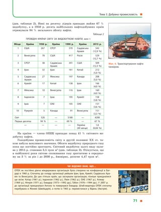 (див. таблицю 2). Нині на десятку лідерів припадає майже 67  %
видобутку, а  в  1950  р. десять найбільших нафтодобувних країн
отримували 94  % загального обсягу нафти.
Таблиця 2
Провідні країни світу за видобутком нафти, млн т
Місце Країна 1950  р. Країна 1990  р. Країна 2015  р.
1 США 267 СРСР 570 Саудівська
Аравія
542
(12,9  %)
2 Венесуела 78 США 417 Росія 529
(12,7  %)
3 СРСР 38 Саудівська
Аравія
341 США 509
(12,3  %)
4 Іран 32 Іран 161 Китай 212
(5,0  %)
5 Саудівська
Аравія
27 Мексика 147 Канада 208
(5,0  %)
6 Кувейт 17 Китай 138 Іран 166
(4,0  %)
7 Мексика 10 Венесуела 116 Ірак 160
(4,0  %)
8 Індонезія 7 Ірак 105 Кувейт 158
(3,8  %)
9 Ірак 7 ОАЕ 105 ОАЕ 157
(3,6  %)
10 Румунія 5 Канада 91 Венесуела 151
(3,3  %)
Світ 520 — 3180 — 4200
Перша десятка 94  % — 69  % — 67  %
— — — — Україна
(49 місце)
1,8
(0,04  %)
На країни  — члени ОПЕК припадає понад 41  % світового ви-
добутку нафти.
Газодобувна промисловість світу в  другій половині XX ст. та-
кож набула важливого значення. Обсяги видобутку природного газу
поки що постійно зростають. Світовий видобуток цього виду пали-
ва у 2015 р. становив 3,5 трлн м3
(див. таблицю 3). Очікується, що
в  найближчі роки світове споживання газу зростатиме в  середньо-
му на 3  % за рік і  до 2030  р., ймовірно, досягне 4,47 трлн м3
.
Чи відомо вам, що…
ОПЕК як постійно діюча міждержавна організація була створена на конференції в  Баг­
даді в  1960 р. Спочатку до складу організації увійшли Іран, Ірак, Кувейт, Саудівська Ара­
вія та Венесуела. До цих п’ятьох країн, що заснували організацію, пізніше приєдналися
ще вісім: Катар (1961 р.), Індонезія (1962 р.), Лівія (1962 р.), ОАЕ (1967 р.), Алжир
(1969  р.), Нігерія (1971 р.), Еквадор (1973—1992 рр.), Габон (1976—1994 рр.). У  2007 р.
до  організації приєдналася Ангола та повернувся Еквадор. Штаб-квартира ОПЕК спочатку
перебувала в  Женеві (Швейцарія), а  потім із 1965 р. перемістилася у  Відень (Австрія).
Мал. 6. Транспортування нафти
танкером.
Тема 3. Добувна промисловість 
71 
 