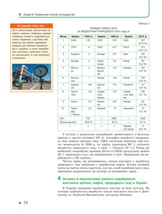 Таблиця 3
Провідні країни світу
за видобутком природного газу, млрд м3
Місце Країна 1950  р. Країна 1990  р. Країна 2015  р.
1 США 178 СРСР 570 США 767
(21,9  %)
2 СРСР 6 США 417 Росія 573
(16,7  %)
3 Румунія 3 Канада 341 Іран 192
(5,5  %)
4 Канада 2 Нідер­
ланди
161 Катар 181
(5,2  %)
5 Мекси­
ка
2 Велика
Брита­
нія
147 Канада 163
(4,7  %)
6 Венесу­
ела
1 Алжир 138 Китай 138
(3,9  %)
7 Індоне­
зія
0,8 Індоне­
зія
116 Норвегія 117
(3,3  %)
8 Арген­
тина
0,8 Саудів­
ська
Аравія
105 Саудів­
ська Ара­
вія
106
(3,1  %)
9 Італія 0,5 Норве­
гія
105 Алжир 83
(2,4  %)
10 Трині­
дад
і  Тобаго
0,5 Румунія 91 Індонезія 75
(2,1  %)
Світ 195 — 2060 — 3500
Перша десятка 99,8  % — 82  % — 67  %
— — — — Україна
(33 місце)
17
(0,5  %)
У зв’язку з  розвитком газодобувної промисловості в  багатьох
країнах у  другій половині XX ст. географія видобутку природно-
го газу зазнала значних змін. США поступово втратили свій ста-
тус монополіста (у  1950  р. на країну припадало 90  % світового
видобутку природного газу, а  нині  — близько 19  %). Тепер дві
найбільші газодобувні держави (Росія й  США) продукують майже
40 % природного газу, що видобувають у світі. Природний газ ви-
добувають у  60  країнах.
Частка країн, що розвиваються, значно відстають у  видобутку
природного газу порівняно з  видобутком нафти. Тільки останнім
часом ця частка почала зростати, але газ, який видобувається в них,
переважно відправляють на експорт до розвинених країн.
4	Основні й  перспективні райони видобування
кам’яного вугілля, нафти, природного газу в  Україні
В  Україні донедавна видобували кам’яне та буре вугілля. На
сьогодні здійснюється видобуток тільки кам’яного вугілля в  Доне-
цькому та Львівсько-Волинському вугільних басейнах.
Чи відомо вам, що…
Газ є  найчистішим екологічним па­
ливом, оскільки, згоряючи, виділяє
найменшу кількість шкідливих ре­
човин порівняно з  вугіллям або
мазутом. Це вагоме сировинне
джерело для хімічної промисло­
вості, зокрема, із нього виробля­
ють пластмасу, синтетичні ткани­
ни, розчинники та інші матеріали
й  речовини.
  Розділ II. Первинний сектор господарства
  72
 