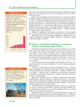 (2,8 млн т), Австралія (2,3 млн т), ПАР (2,2 млн т), Габон (1,4 млн т),
Індія (1,1  млн т), Бразилія (0,8  млн т), Україна (0,6  млн т), Мек-
сика (0,2  млн т).
Серед усіх кольорових металів понад 50  % загального обсягу
світового видобутку припадає на алюмінієві руди, передусім бокси-
ти. 68  % світового видобутку бокситів забезпечують три країни  —
Австралія (понад 34  %), Китай, Бразилія. За розмірами видобутку
мідної руди першість утримують Чилі (1/3 світового видобутку),
Китай (понад 9  %), а  також Перу, США, Конго, Австралія, Росія.
Найбільші обсяги видобутку свинцево-цинкової сировини зосере­
джені в  Канаді, Китаї, Австралії, США, цинку  — у  Китаї, Австра-
лії, Перу, Індії, США, Мексиці.
Лідером із видобутку рідкоземельних металів є  Китай (понад
95 % від загального обсягу світового видобутку станом на 2016 р.).
Найбільше золота в останні роки видобувають Китай (14 % сві-
тового видобутку), Австралія, США. Лідером із видобутку срібла
є  Мексика, Перу та Китай.
4	Розвиток і  розміщення виробництв із видобутку
залізних і  марганцевих руд в  Україні
В  Україні зосереджено великі поклади залізних руд, за запа-
сами яких вона посідає одне з  перших місць у  світі та друге міс-
це в  Європі. За обсягами видобутку залізної руди Україні нале-
жить шосте місце. Запасів залізних руд у  країні вистачить на
сотні років видобутку й переробки. Обсяги розвіданих запасів мар-
ганцевих руд (загальні запаси становлять 3,5  млрд  т, промисло-
ві  — 2,3  млрд  т) забезпечують Україні друге місце у  світі та пер-
ше в  Європі.
У нашій країні на початку 1990-х рр. видобували 105 млн т за-
лізної руди (13 % світового видобутку), 7,1 млн т марганцевої руди
(близько 9  %).
У 2014  р. підприємства України видобули 82  млн  т залізної
руди. Основним залізодобувним районом України є  Криворізький
залізорудний басейн, який дає понад 90  % видобутку. Вміст залі-
за в  рудах  — близько 60  %. Видобуток руд ведеться підземним
і  відкритим способами. Щорічно тут можна отримувати близько
70  млн  т товарної руди.
Другим за обсягами запасів в  Україні є  Кременчуцький залізо-
рудний район, що має запаси руд із вмістом заліза 32  %. Тут розві-
дано дев’ять залізорудних родовищ. На базі залізорудних родовищ
працює Полтавський гірничозбагачувальний комбінат із проектною
продуктивністю 34 млн  т руди на рік.
У Білозерському залізорудному районі запаси руд становлять
0,7 млрд т із вмістом заліза 60,6 %. На базі руд цього району пра-
цює Запорізький комбінат, що видобуває близько 3  млн  т залізної
руди, яка не потребує збагачення.
Марганцеві руди на сьогодні в Україні видобувають тільки в Ні-
копольському марганцевому родовищі (розробляється з  1886  р.),
оскільки розробка Великотокмацького родовища наприкінці XX ст.
була припинена.
Чи відомо вам, що…
Видобуток мідних руд нині ве­
деться в  50  країнах світу, заліз­
них  — у  43, бокситів  — у  30,
олов’яних і  вольфрамових руд  —
у  25, нікелевих  — у  22, кобальто­
вих  — у  15, молібденових  —
у  12  країнах.
Чи відомо вам, що…
Видобуток залізної руди у  світі
швидко зростав у  1950—1970-ті  рр.
(із 250  млн  т у  1950  р. до
800  млн  т у  1980  р.). Після по­
дальшого незначного спаду серед­
ньорічний обсяг видобутку заліз­
ної руди стабілізувався в  1990-ті  рр.
на рівні 1  млрд т.
У  2000-х рр. використання залізо­
рудної сировини знову почало
зростати і  у  2015  р. досягло
3320  млн т.
0
500
1000
1500
2000
2500
3000
3500
1950
1960
1970
1980
1990
2000
2015
  Розділ II. Первинний сектор господарства
  78
 