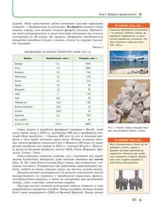 рудами. Вони представлені двома основними групами природних
утворень — фосфоритами й апатитами. Фосфорити являють собою
осадову породу, яка містить сполуки фосфату кальцію. Найчасті-
ше вони розташовуються в  землі пластами завтовшки від кількох
сантиметрів до 20  метрів. Як правило, фосфорити видобуваються
відкритим способом спільно з  глиною, піском та іншими гірськи-
ми породами.
Таблиця  2
Виробництво та ресурси хлористого калію (2011  р.)
Країна Виробництво, млн т Резерви, млн т
Канада 11,2 4400
Росія 7,4 3300
Білорусь 5,5 750
Німеччина 3,3 150
Китай 3,2 210
Ізраїль 2,0 40
Йорданія 1,4 40
США 1,1 130
Чилі 0,8 70
Узбекистан 0,62 100
Велика Британія 0,43 22
Іспанія 0,42 20
Бразилія 0,4 300
Інші країни — 50
Усього у  світі 37,62 9600
Серед лідерів із видобутку фосфорної сировини є  Китай, який
посів перше місце у 2015 р., видобувши 100 млн т фосфоритів (сві-
товий обсяг видобутку — близько 200 млн т), хоч за запасами фос-
фатів у  світі країні належить друге місце. Більше половини світо-
вих запасів фосфатів концентрується в  Марокко (50  млрд т), однак
річний видобуток цієї країни за 2015 р. становив 30 млн т. Наступ-
ні місця за обсягами видобутку посіли США, Росія, Йорданія, Бра-
зилія, Єгипет, Туніс.
Серед нерудних корисних копалин, які є  сировиною для вироб-
ництва будівельних матеріалів, дуже важливе значення має каолін
(мал. 3). Це глина білого кольору (біла глина), яка складається з мі-
нералу каолініту. Утворюється при руйнуванні (вивітрюванні) гра-
нітів, гнейсів та інших гірських порід, що містять польові шпати.
Завдяки високій вогнетривкості та низькій пластичності каолін
використовують як сировину у  виробництві порцеляни, фаянсу,
електротехнічної кераміки, а  також як наповнювач при  виготовленні
паперу, гуми, пластмас, косметичних виробів.
Поклади каоліну зазвичай розташовані поблизу поверхні, а тому
розробляються відкритим способом. Понад половину світових за­пасів
білої глини зосереджено в  США та Великій Британії. Значні запаси
Мал. 3. Каолін. Назва мінералу похо­
дить від місцевості Каолін у  Китаї.
Чи відомо вам, що…
Родовища фосфоритів розташовані
і  на великих глибинах океану, де
видобуток відбувається за допо­
могою спеціальних установок. Гли­
бина залягання може досягати
200—450  м.
Чи відомо вам, що…
Мiсто Дзiньдечжень у Китаї, де ви­
добувають каолін, здавна є
вiдомим центром виробництва
пор­целяни. Уявлення про китай­
ську порцеляну в Європi сформо­
ване саме завдяки виробам із
майстерень Дзiньдечженя.
Тема 3. Добувна промисловість 
81 
 