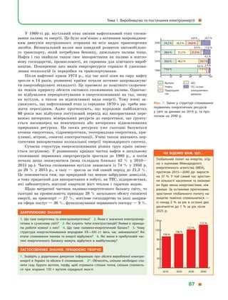 У 1960-ті рр. вугільний етап змінив нафтогазовий етап спожи-
вання палива та енергії. Це було пов’язано з активним запроваджен-
ням двигунів внутрішнього згорання на всіх видах транспортних
засобів. Визначальний вплив мав швидкий розвиток автомобільно-
го транспорту, який потребував бензину, дизельного палива тощо.
Нафта і  газ знайшли також своє використання як паливо в  житло-
вому господарстві, промисловості, як сировина для хімічного вироб-
ництва. Поширенню цих видів енергоресурсів сприяло й  удоскона-
лення технологій їх переробки та транспортування.
Після нафтової кризи 1973  р., під час якої ціни на сиру нафту
зросли в  14 разів, розвинені країни почали активно запроваджува-
ти енергозберігаючі технології. Це призвело до помітного скорочен-
ня темпів приросту обсягів світового споживання палива. Одночас-
но відбувалося переорієнтування в  енергоспоживанні на газ, знову
на вугілля, а  також на відновлювані види енергії. Тому вчені за­
уважують, що нафтогазовий етап із середини 1970-х рр. треба вва-
жати перехідним. Адже прогнозують, що впродовж найближчих
60  років має відбутися поступовий перехід від використання пере-
важно вичерпних мінеральних ресурсів до енергетики, що ґрунту-
ється насамперед на невичерпних або вичерпних відновлюваних
природних ресурсах. На таких ресурсах уже сьогодні базуються
атомна енергетика, гідроенергетика, геотермальна енергетика, при-
пливні, вітрові, сонячні електростанції. Учені також вивчають пер-
спективи використання колосальної енергії термоядерного синтезу.
Сучасна структура енергоспоживання різних груп країн зміню-
ється по-різному. У  розвинених країнах частка нафти в  загальному
споживанні первинних енергоресурсів зростала до 1980  р., а  потім
почала дещо знижуватися (вона складала близько 42  % у  2010—
2015  рр.). Частка споживання вугілля знизилася із 74  % у  1950  р.
до 29  % у  2015  р., а  газу  — зросла за той самий період до 21,3  %.
Це пояснюється тим, що природний газ менше забруднює довкілля,
а тому придатний для використання в побуті, на ТЕС, підприємствах,
які забезпечують житлові квартали міст теплом і  гарячою водою.
Щодо витратної частини паливно-енергетичного балансу світу, то
сьогодні на промисловість припадає 28 % загального обсягу спожитої
енергії, на транспорт — 27 %, житлове господарство та інші напрям-
ки сфери послуг — 36 %, функціонування первинного сектору — 9 %.
Закріплюємо знання
1. Що таке енергетика та електроенергетика? 2. Яким є значення електроенер­
гетики в сучасному світі? 3. Які існують типи електростанцій? Якими є принци­
пи роботи кожної з  них? 4.  Що таке паливно-енергетичний баланс? 5.  Чому
структура енергоспоживання впродовж XX—XXI ст. весь час змінювалася? Які
етапи споживання палива та енергії відбулися? 6. Які зміни в прибутковій час­
тині енергетичного балансу можуть відбутися в  майбутньому?
Застосовуємо знання, працюємо творчо
1. Знайдіть у додаткових джерелах інформацію про обсяги виробленої електро­
енергії в Україні та обсяги її споживання. 2*. Обчисліть, скільки необхідно спа­
лити газу, бурого вугілля, торфу, щоб отримати стільки тепла, скільки спалюєть­
ся при згоранні 150  т вугілля середньої якості.
Мал. 7. Зміни у  структурі споживання
первинних енергетичних ресурсів
у  світі за даними на 2014 р. та про­
гнозом на 2040 р.
Вугілля
Нафта
Природний
газ
АЕС
ГЕС та інші
альтернативні
джерела
0 20 40 60 80 100
2014
2040
1970
1940
30,6 % 46,2 % 18,7 %
4,2 %
24,2 % 26,3 % 24,0 %
28,6 % 31,2 % 21,5 %
18,7 %6,8 %
74,6 % 17,9 %
2,9 %4,6 %
13,8 %4,9 %
Чи відомо вам, що…
Глобальний попит на енергію, згід­
но з  оцінками Міжнародного
енергетичного агентства (МЕА),
протягом 2015—2040 рр. виросте
на 37  %. У  той самий час зростан­
ня кількості населення та економі­
ки буде менш енергомістким, ніж
раніше. За останніми прогнозами,
зростання глобального попиту на
енергію помітно сповільниться  —
із понад 2  % за рік в  останні два
десятиліття до 1  % за рік після
2025  р.
2016
100 %
108 %
122 %
137 %
2020 2030 2040
0
30
60
90
120
150
Тема 1. Виробництво та постачання електроенергії 
87 
 