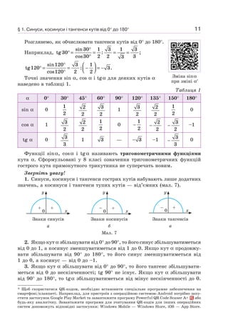 11§ 1. Синуси, косинуси і тангенси кутів від 0° до 180°
Розглянемо, як обчислювати тангенси кутів від 0° до 180°.
Наприклад, tg
sin
cos
: ;30
30
30
1
2
3
2
1
3
3
3
° =
°
°
= = =
tg
sin
cos
: .120
120
120
3
2
1
2
3° =
°
°
= −
⎛
⎝⎜
⎞
⎠⎟ = −
Точні значення sin α, cos α і tgα для деяких кутів α
наведено в таблиці 1.
Таблиця 1
α 0° 30° 45° 60° 90° 120° 135° 150° 180°
sin α 0
1
2
2
2
3
2
1
3
2
2
2
1
2
0
cos α 1
3
2
2
2
1
2
0 −
1
2
−
2
2
−
3
2
–1
tg α 0
3
3
1 3 — − 3 –1 −
3
3
0
Функції sinα, cosα і tgα називають тригонометричними функціями
кута α. Сформульовані у 8 класі означення тригонометричних функцій
гострого кута прямокутного трикутника не суперечать новим.
Зверніть увагу!
1. Синуси, косинуси і тангенси гострих кутів набувають лише додатних
значень, а косинуси і тангенси тупих кутів — від’ємних (мал. 7).
x
y
+ +
0 x
y
– +
0 x
y
– +
0
Знаки синусів
a
Знаки косинусів
б
Знаки тангенсів
в
Мал. 7
2. Якщо кут α збільшувати від 0° до 90°, то його синус збільшуватиметься
від 0 до 1, а косинус зменшуватиметься від 1 до 0. Якщо кут α продовжу-
вати збільшувати від 90° до 180°, то його синус зменшуватиметься від
1 до 0, а косинус — від 0 до –1.
3. Якщо кут α збільшувати від 0° до 90°, то його тангенс збільшувати-
меться від 0 до нескінченності; tg 90° не існує. Якщо кут α збільшувати
від 90° до 180°, то tgα збільшуватиметься від мінус нескінченності до 0.
Зміна sinα
при зміні α*
* Щоб скористатися QR-кодом, необхідно встановити спеціальне програмне забезпечення на
смартфоні/планшеті. Наприклад, для пристроїв з операційною системою Android потрібно запу-
стити застосунок Google Play Market та завантажити програму Powerful QR Code Scaner A+ або
будь-яку аналогічну. Завантажити програми для зчитування QR-кодів для інших операційних
систем допоможуть відповідні застосунки: Windows Mobile — Windows Store, iOS — App Store.
 