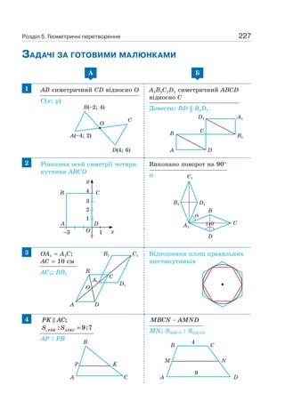 227
ЗАДАЧІ ЗА ГОТОВИМИ МАЛЮНКАМИ
A Б
1 AB симетричний CD відносно O
C(x; y)
A1B1C1D1 симетричний ABCD
відносно C
Довести: BD || B1D1.
2 Рівняння осей симетрії чотири-
кутника ABCD
Виконано поворот на 90°
α
3 OA1 = A1C;
AC = 10 см
AC1; BB1
Відношення площ правильних
шестикутників
4 PK AC;
S SPBK APKC: := 9 7
AP : PB
MBCN AMND
MN; SMBCN : SAMND
C
O
A(–4; 2)
D(4; 6)
B(–2; 4)
D1
CB
D
A1
A
B1
1
–3 1
2
3
4
y
x
CB
A D
O
B1 D1
C1
A1
B
α
D
140140°° C
A
B
B1 C1
D1
C
D
O
A1
A
P K
B
C
B
4
9
M N
A D
C
Розділ 5. Геометричні перетворення
 